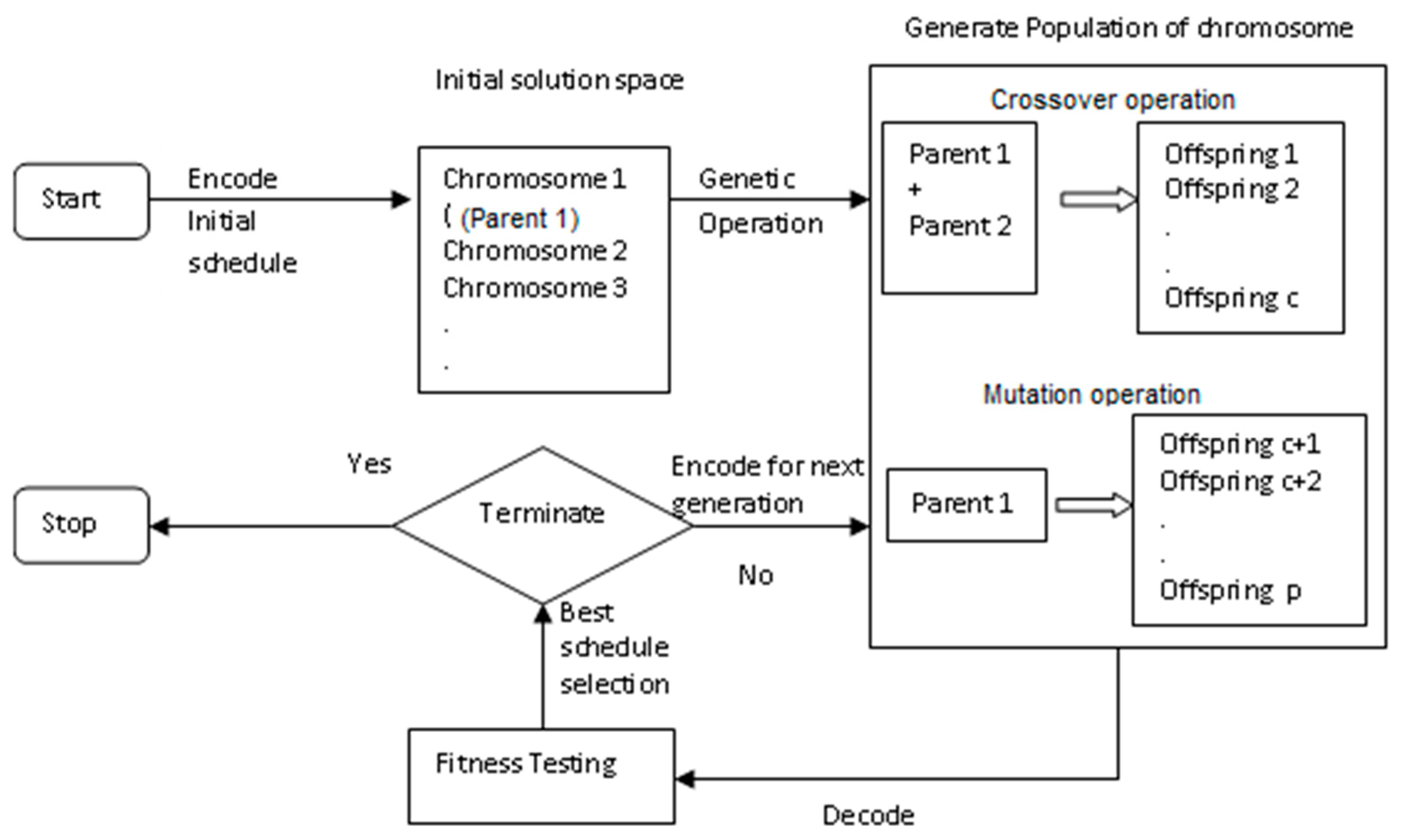 Mathematics 11 01731 g005