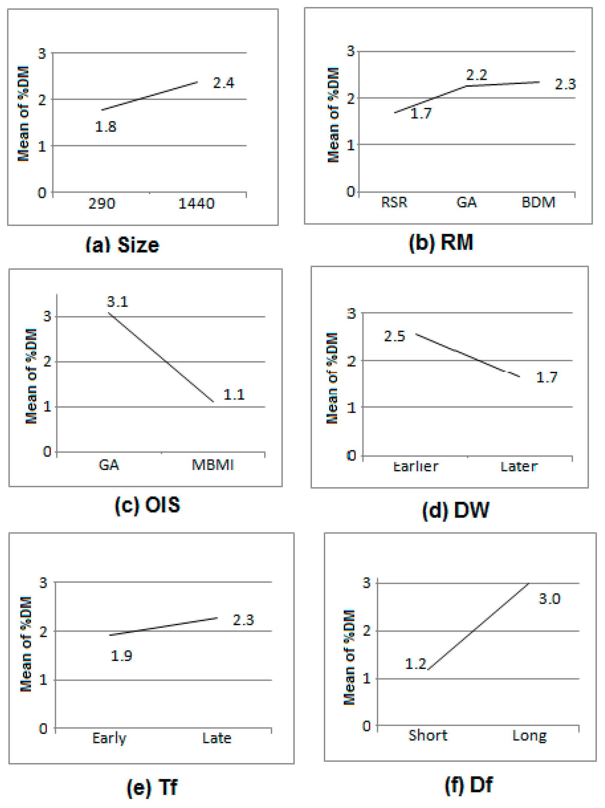Mathematics 11 01731 g007