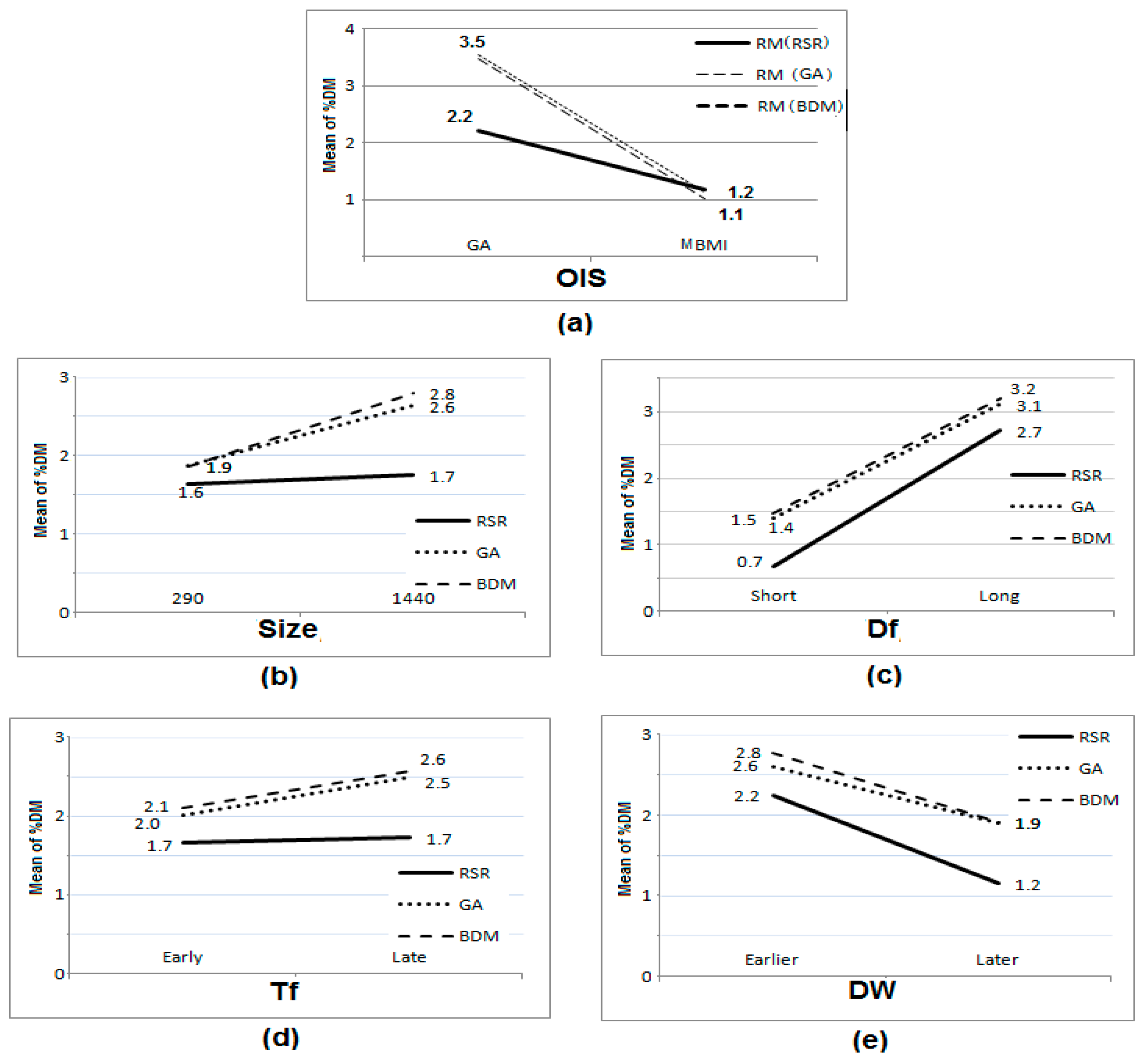 Mathematics 11 01731 g008