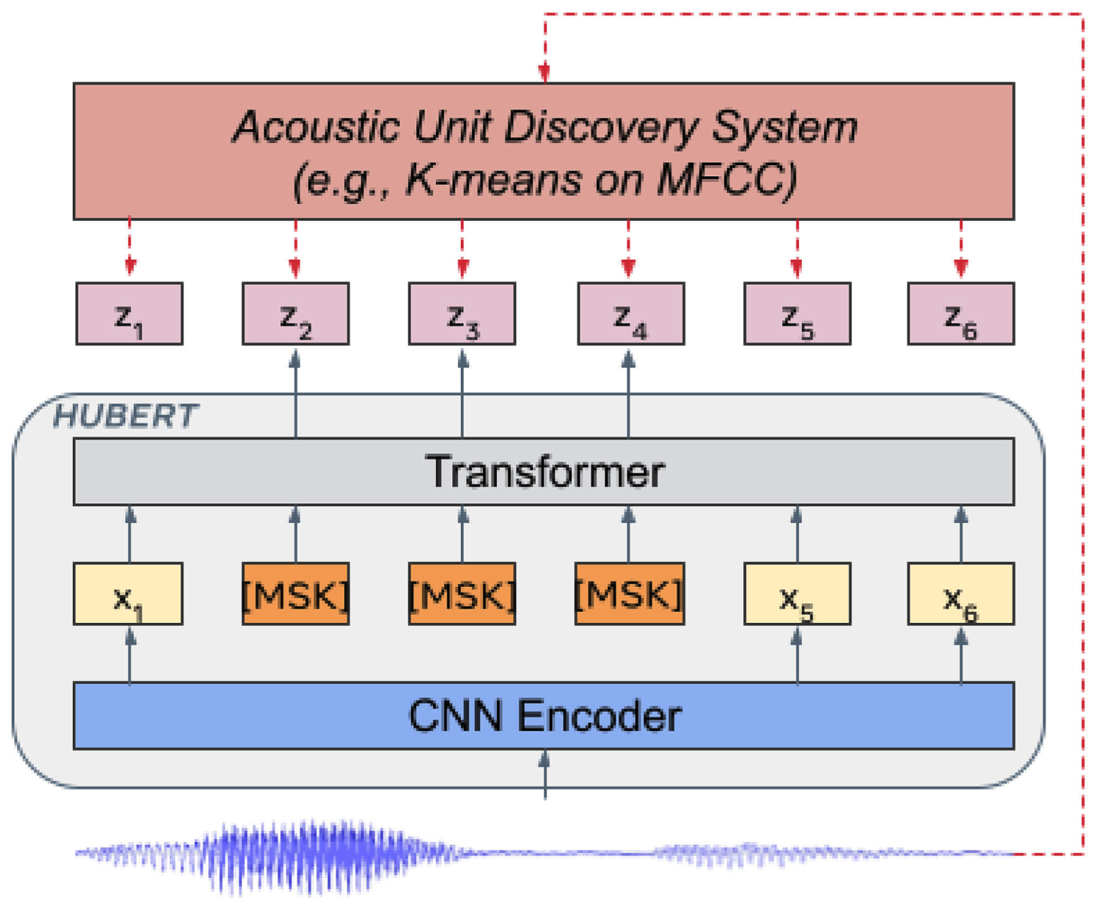 Mathematics 11 01733 g005 Mathematics 11 01733 g005