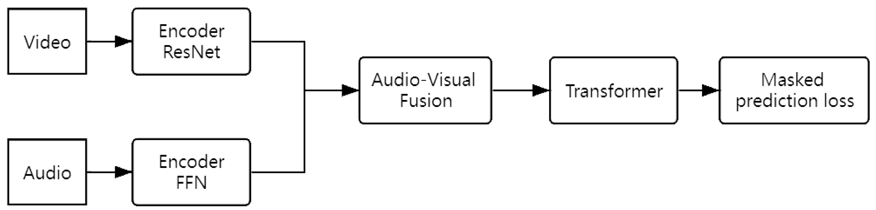 Mathematics 11 01733 g006 Mathematics 11 01733 g006