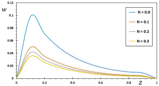 Mathematics 11 01739 g002 Mathematics 11 01739 g002