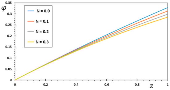 Mathematics 11 01739 g004 Mathematics 11 01739 g004