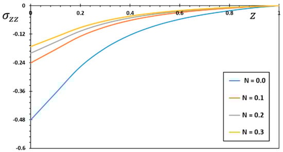 Mathematics 11 01739 g005 Mathematics 11 01739 g005