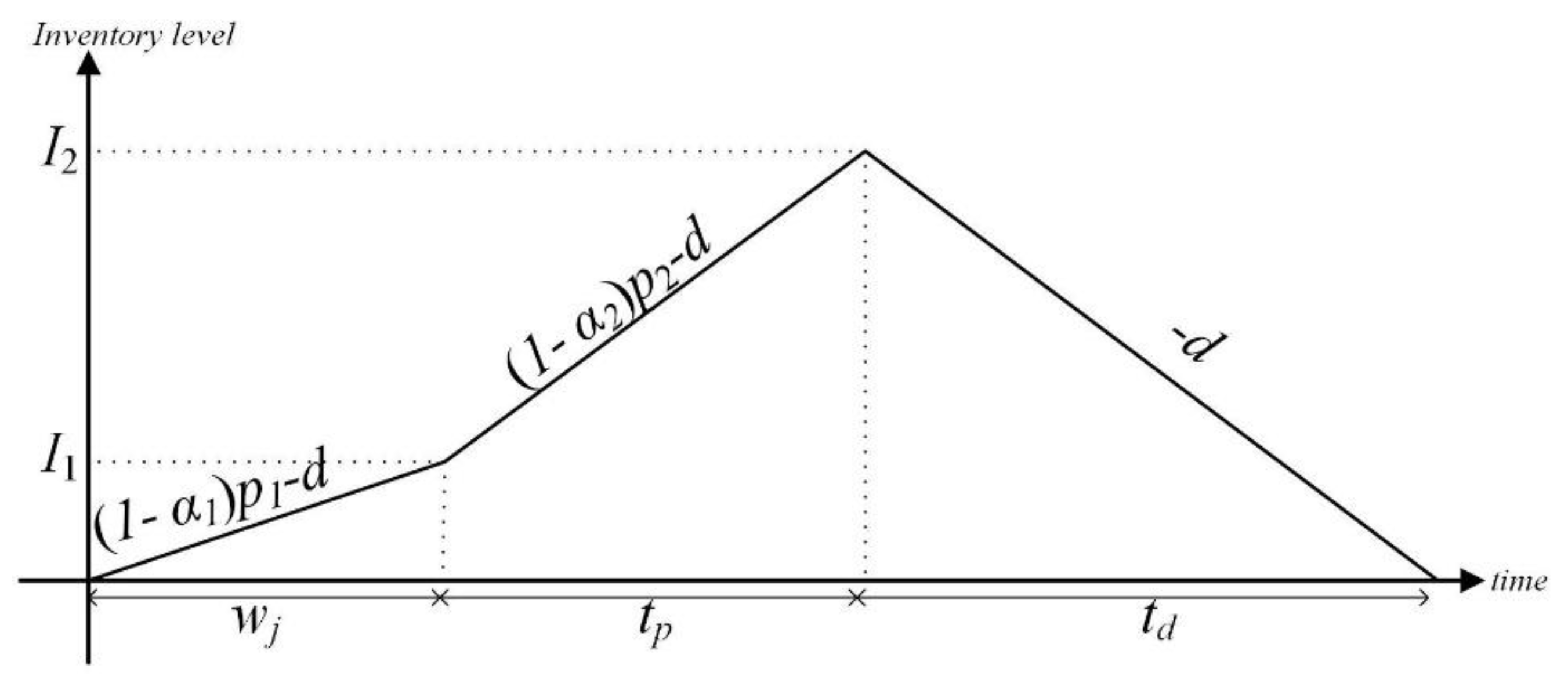 Mathematics 11 01740 g001 Mathematics 11 01740 g001