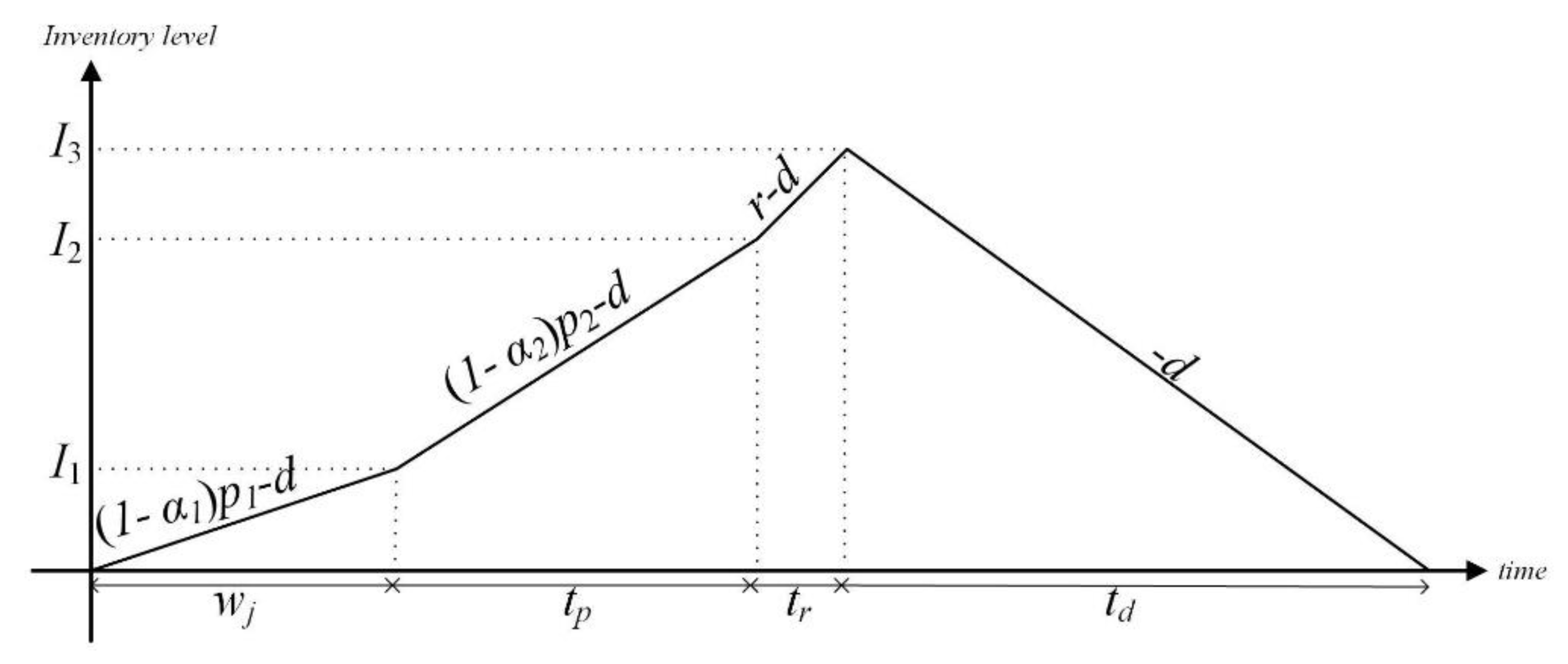 Mathematics 11 01740 g002 Mathematics 11 01740 g002