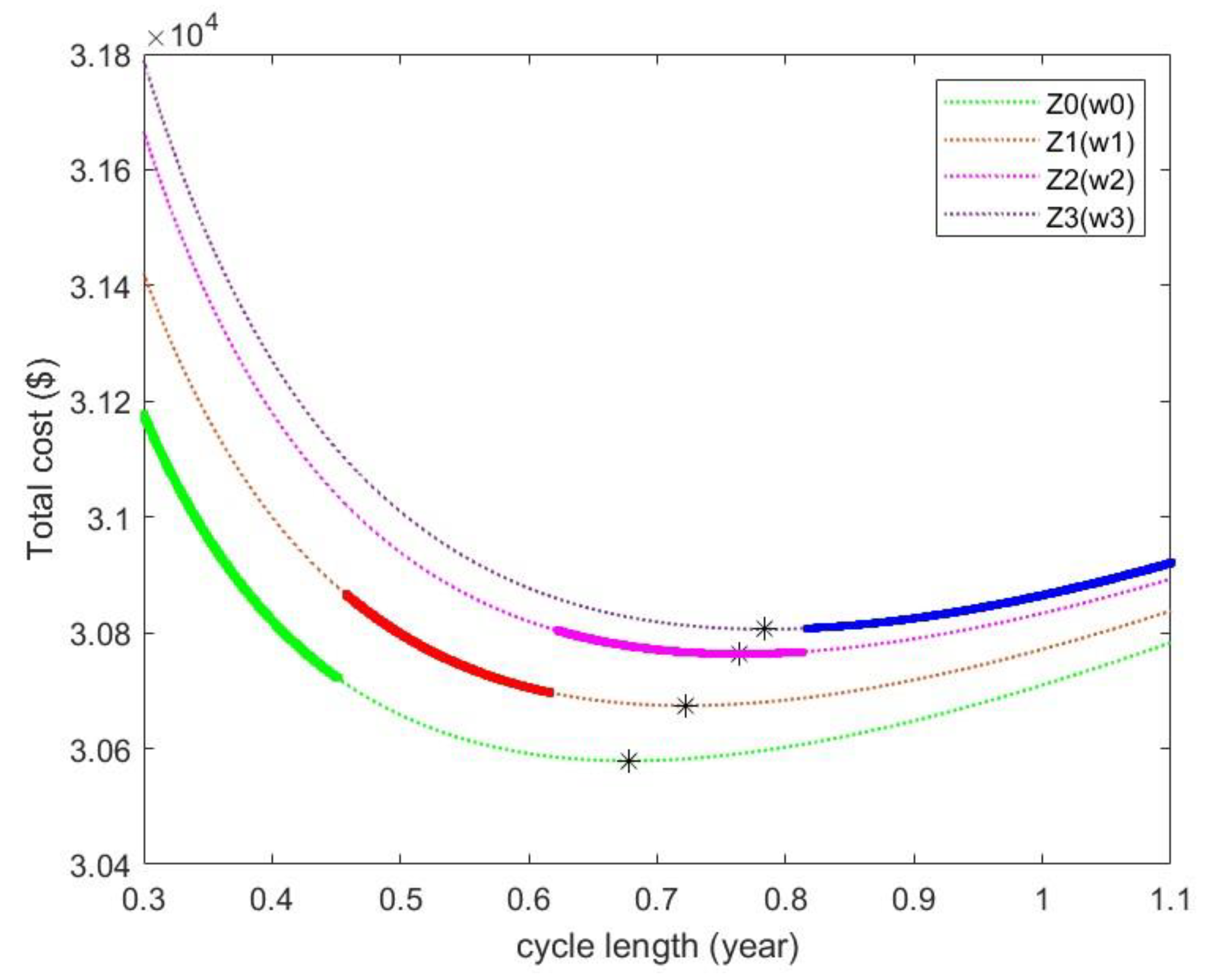 Mathematics 11 01740 g003 Mathematics 11 01740 g003