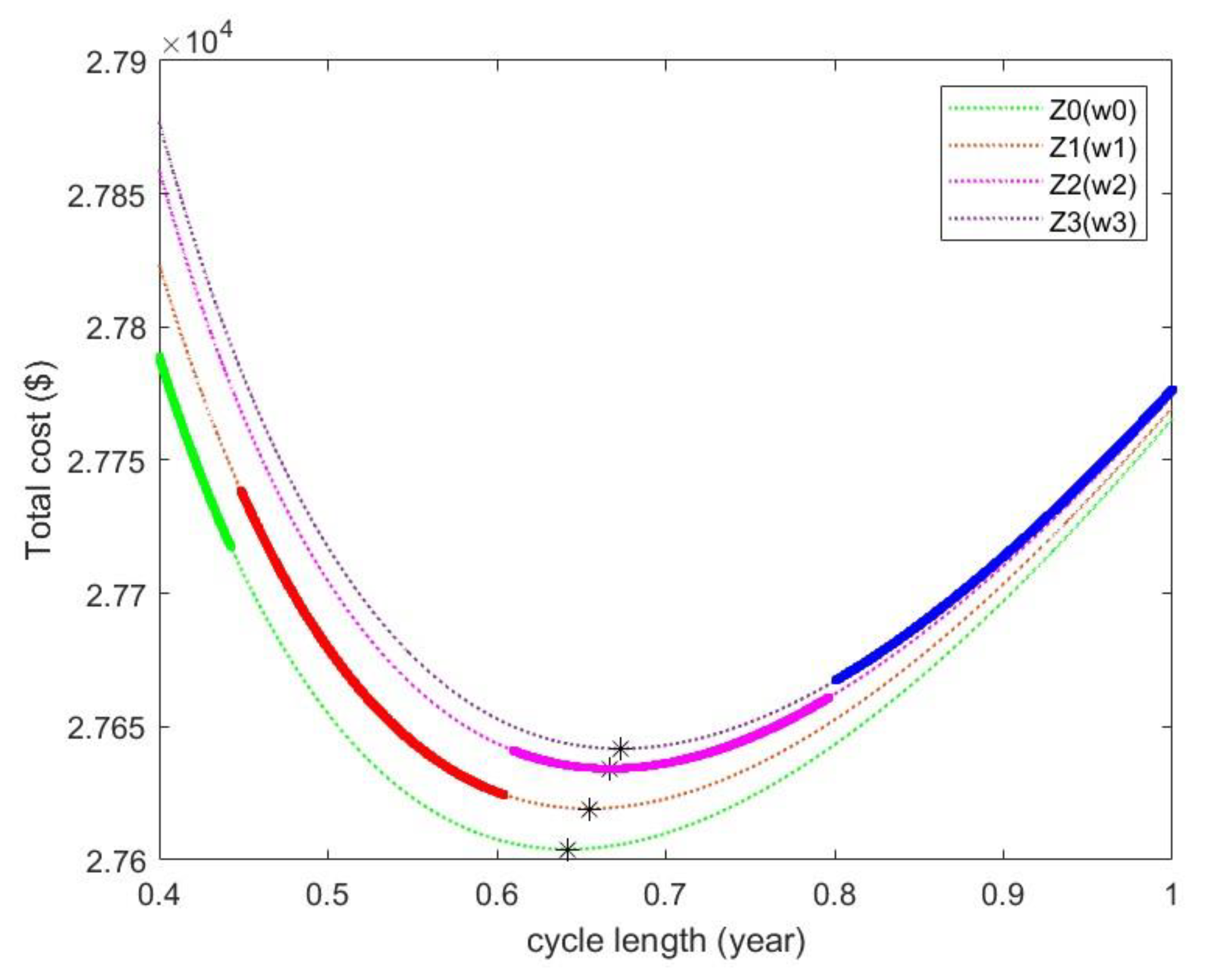 Mathematics 11 01740 g004 Mathematics 11 01740 g004