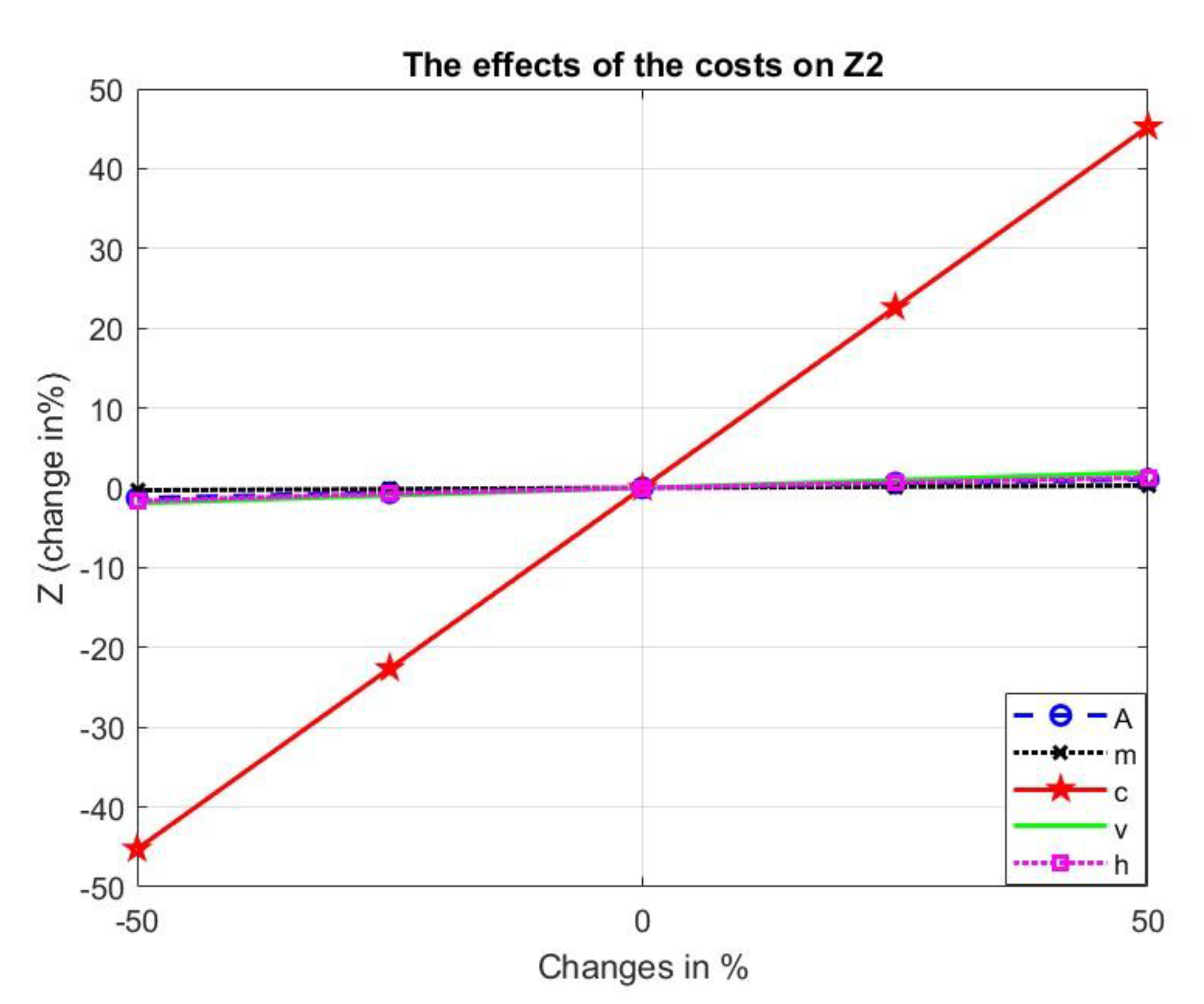 Mathematics 11 01740 g007 Mathematics 11 01740 g007