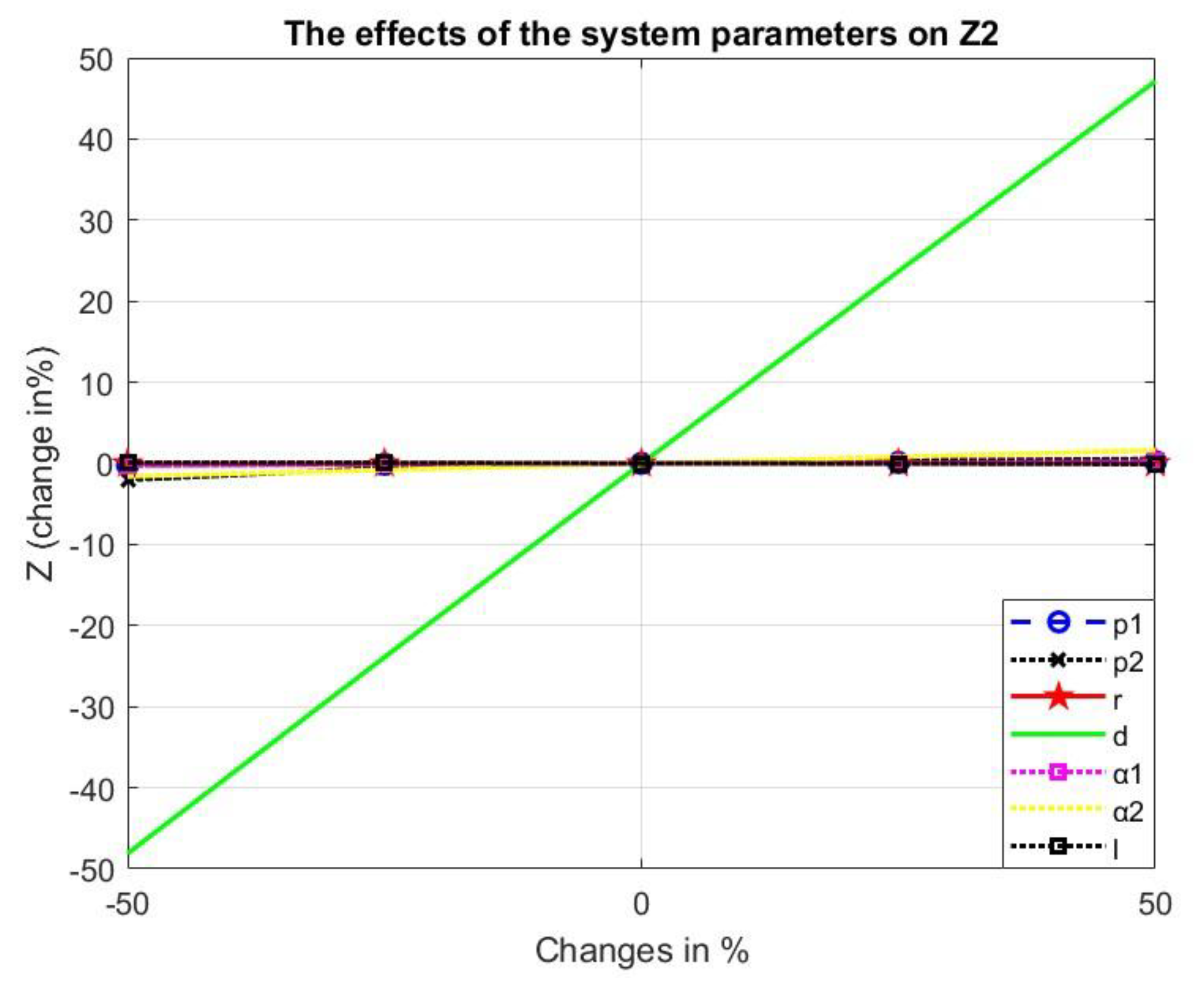 Mathematics 11 01740 g008 Mathematics 11 01740 g008