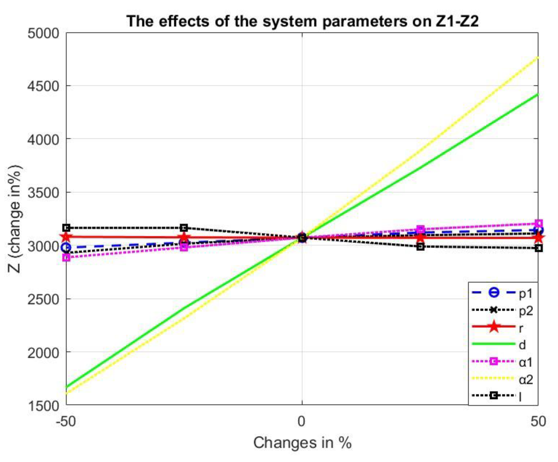 Mathematics 11 01740 g010 Mathematics 11 01740 g010