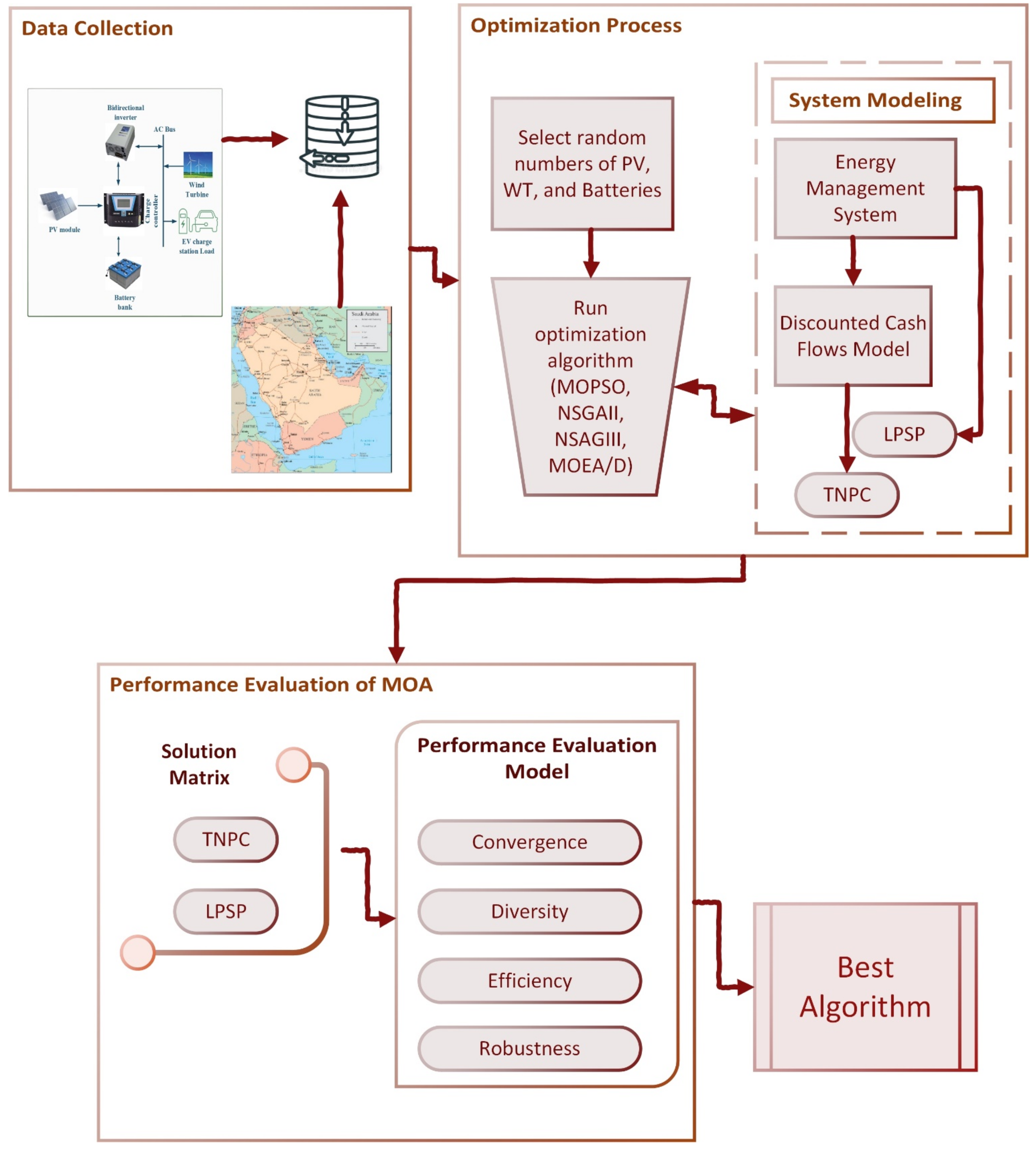Mathematics 11 01741 g001