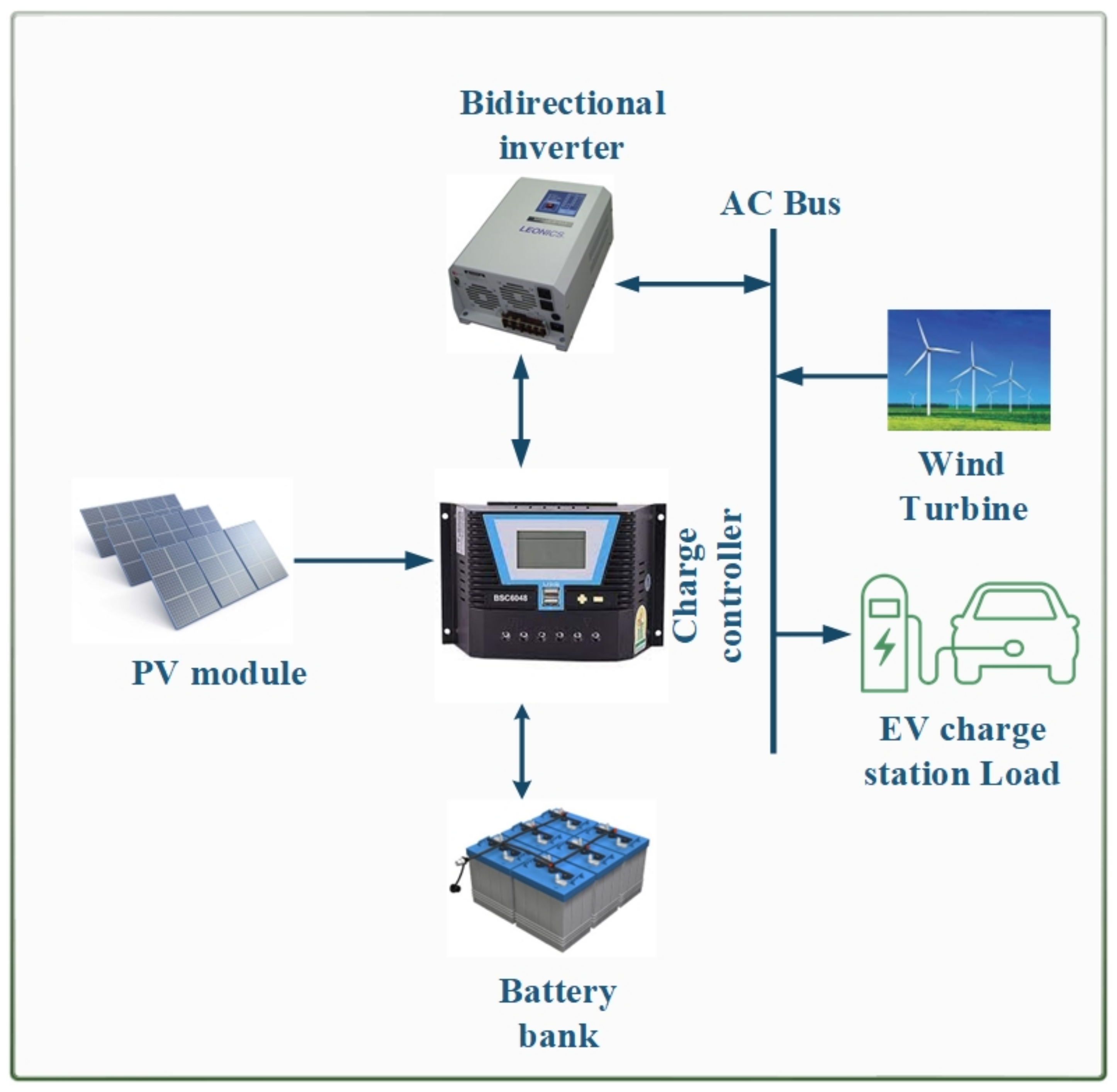 Mathematics 11 01741 g002