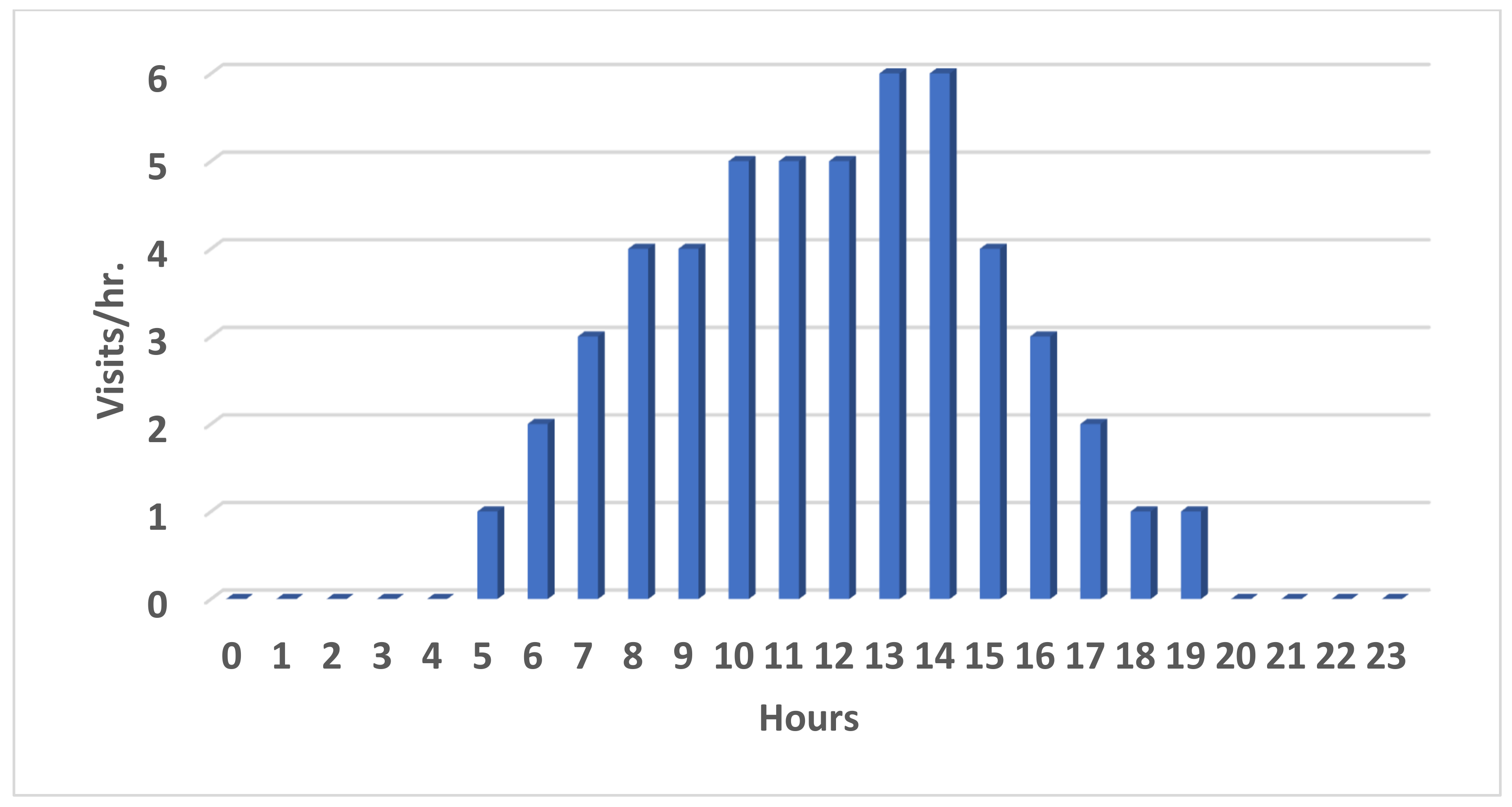 Mathematics 11 01741 g003