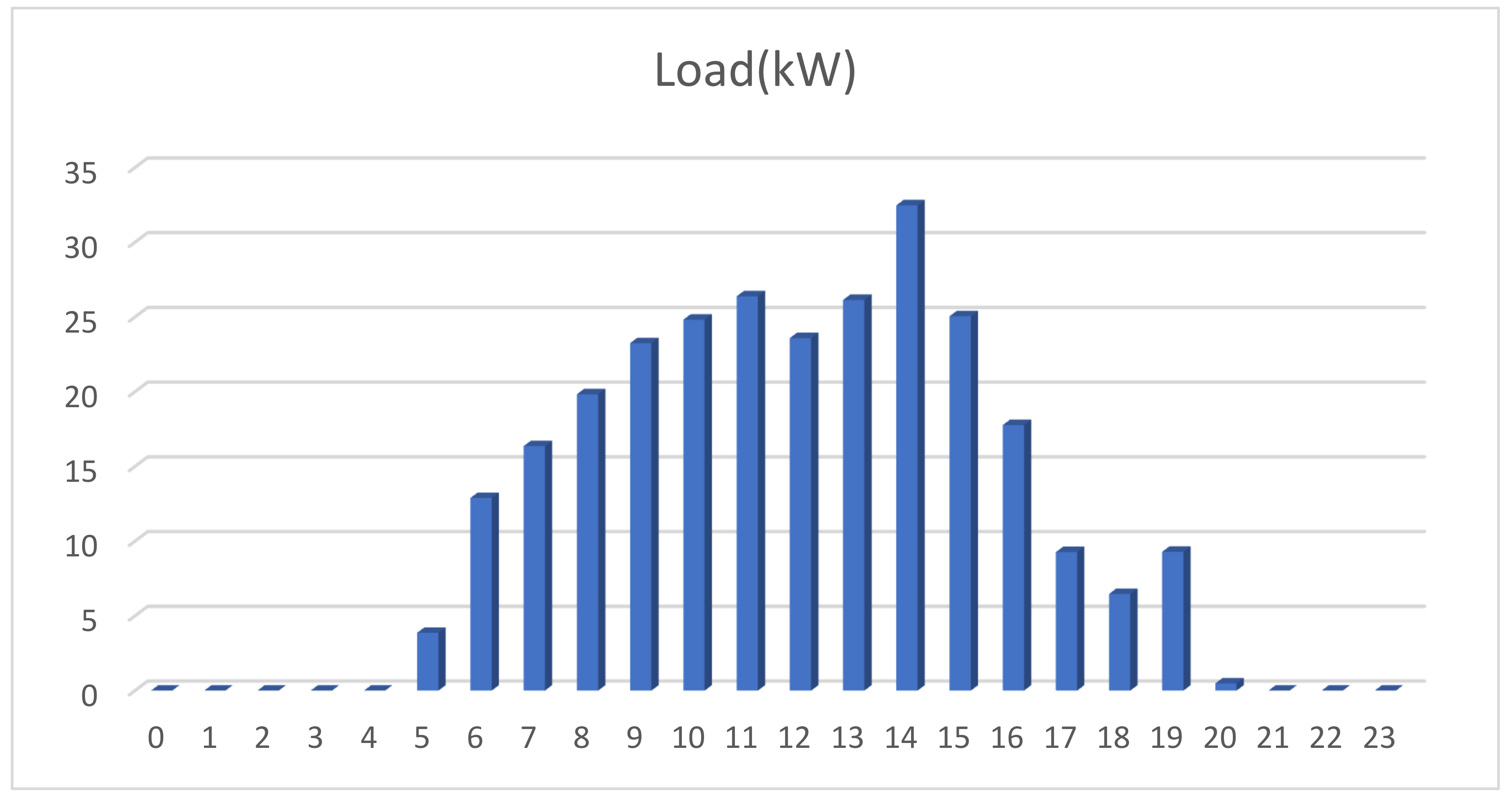 Mathematics 11 01741 g004