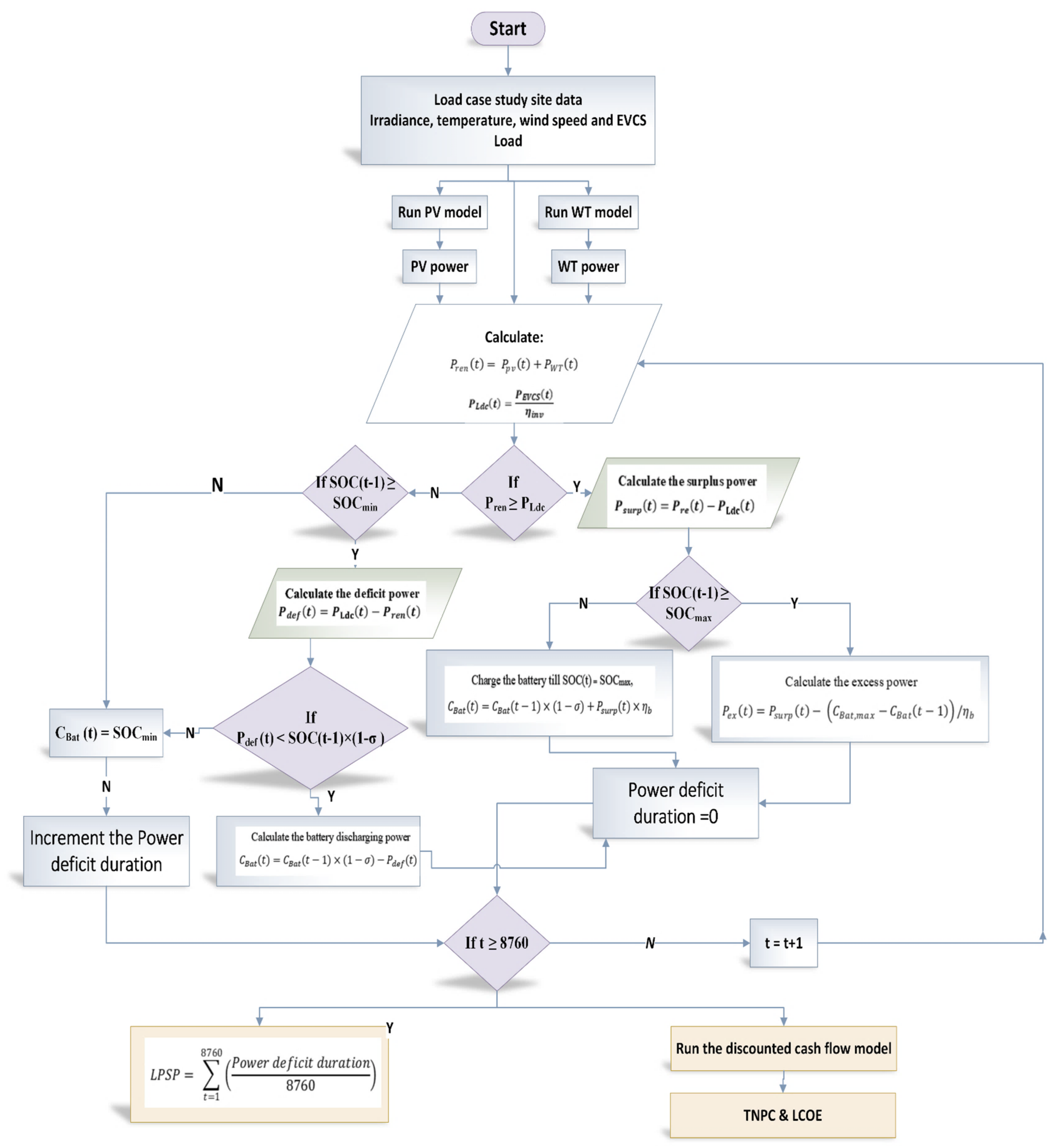 Mathematics 11 01741 g005