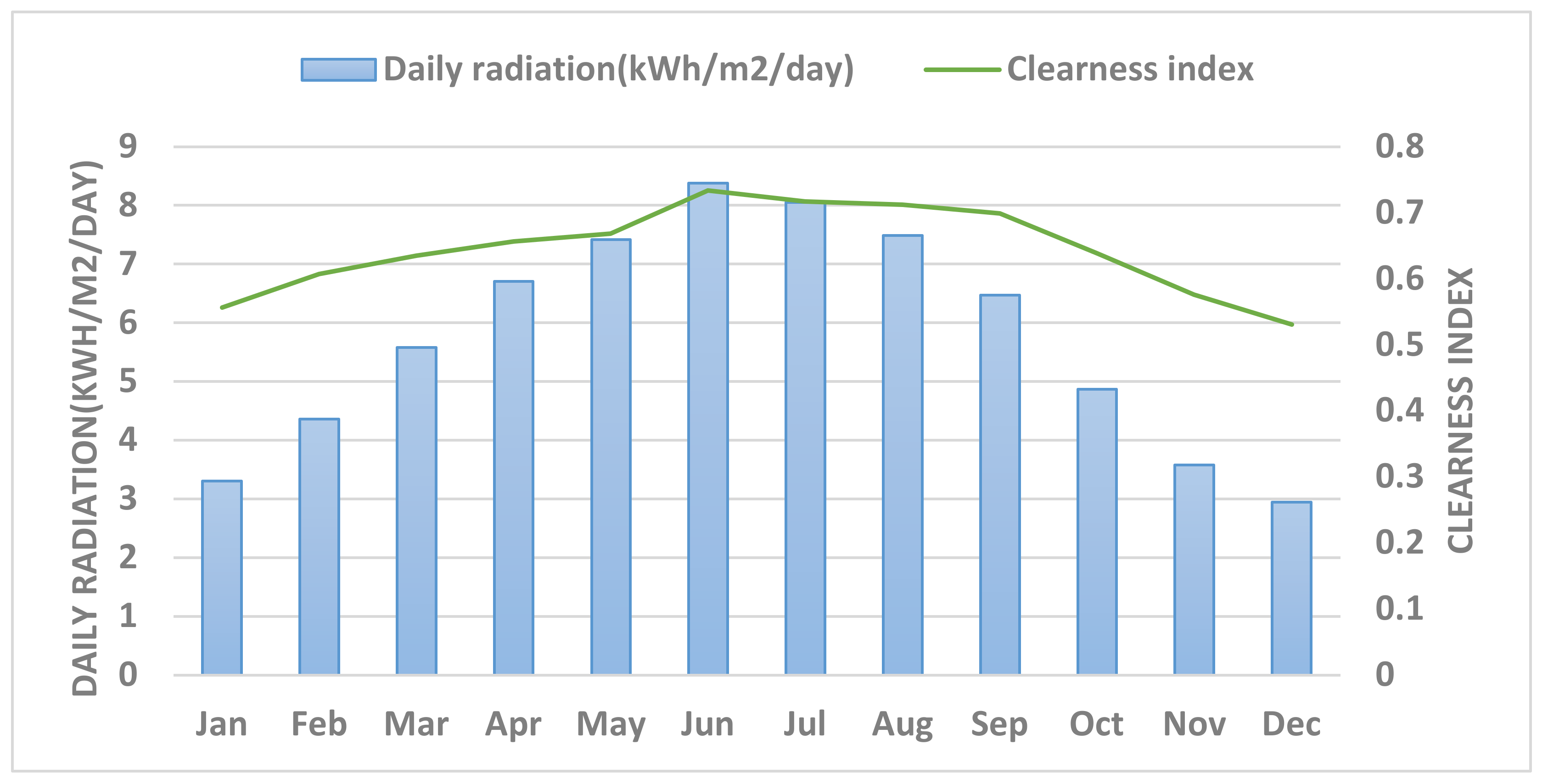 Mathematics 11 01741 g006