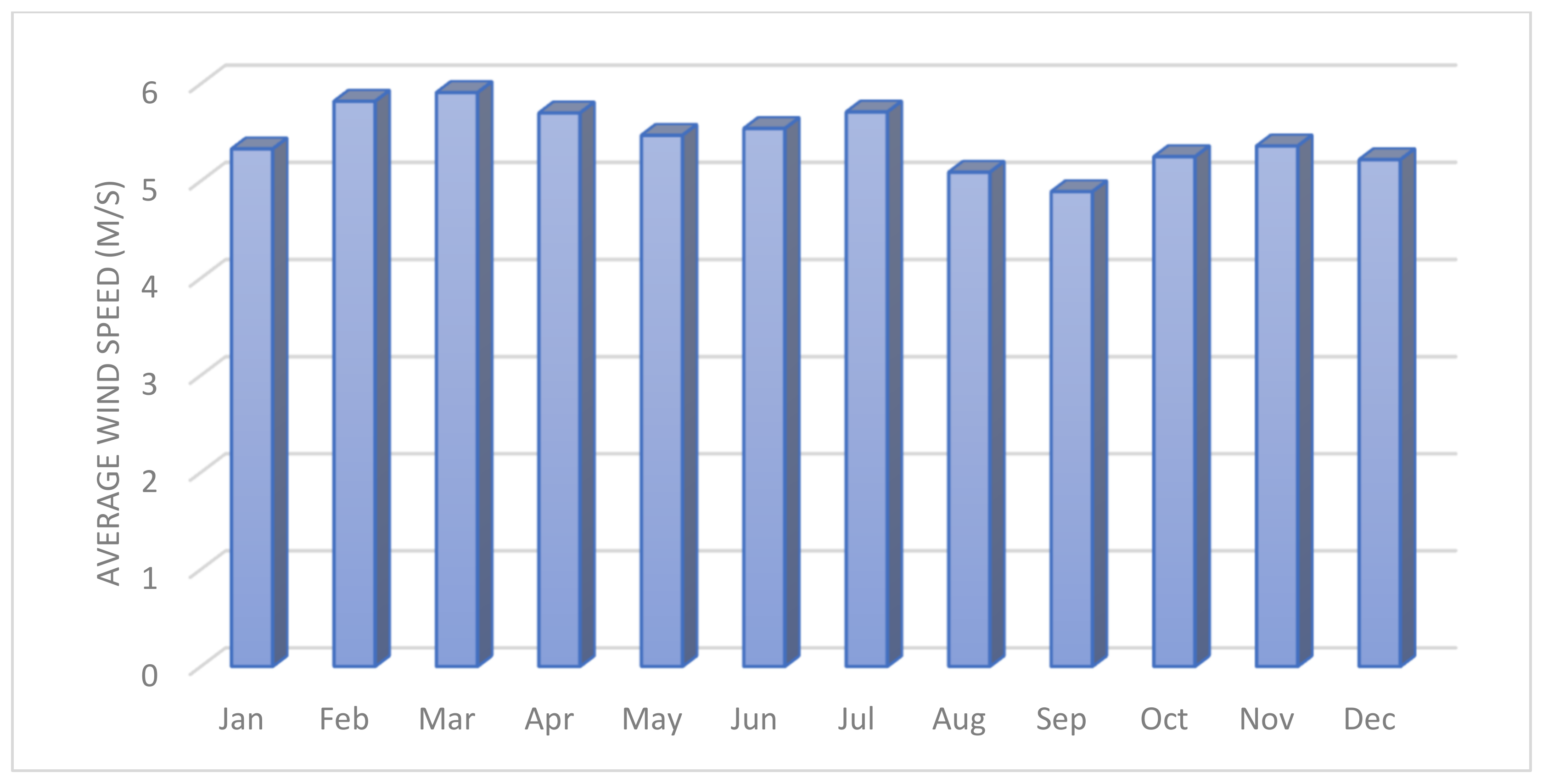 Mathematics 11 01741 g007