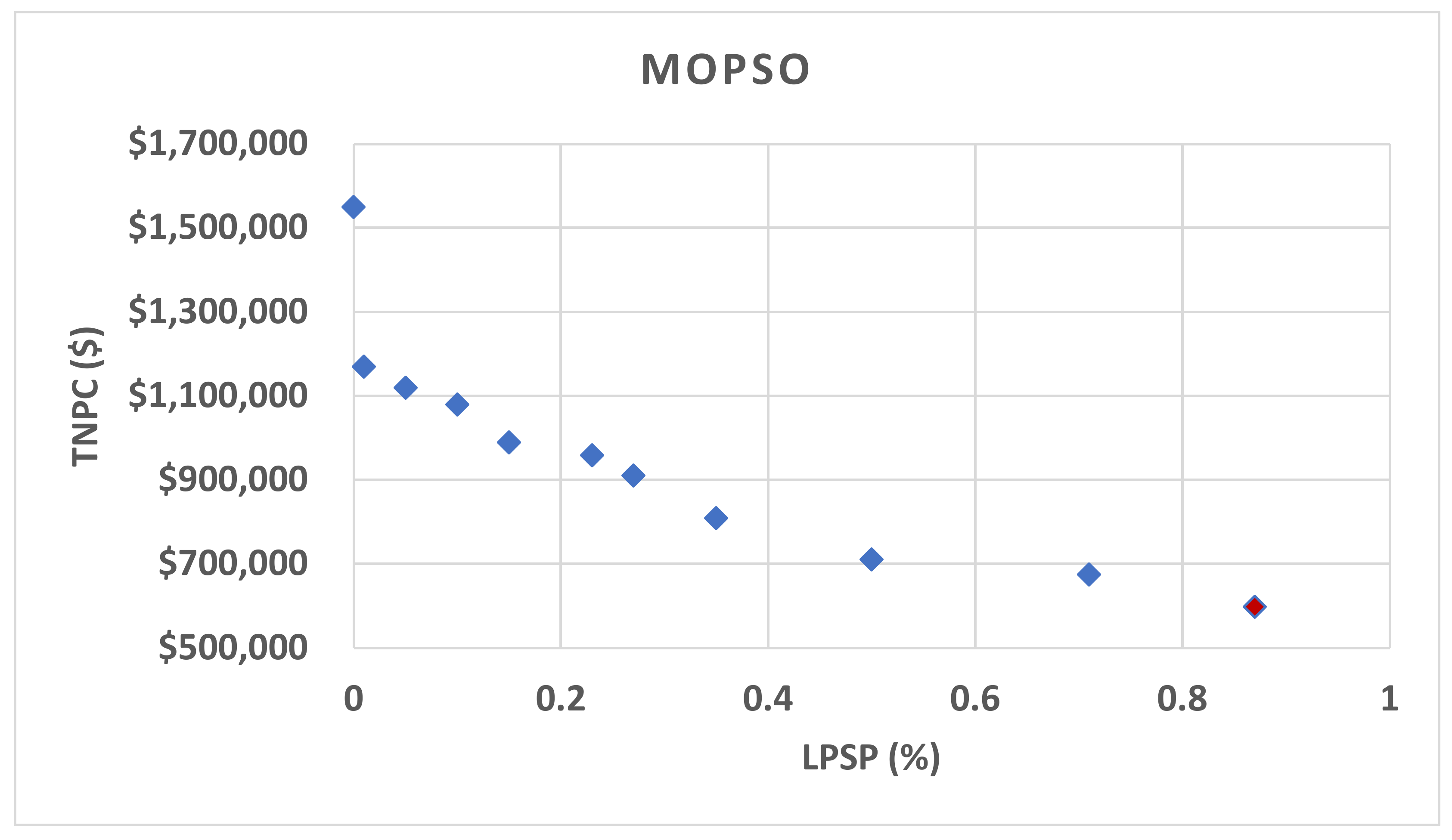 Mathematics 11 01741 g008a