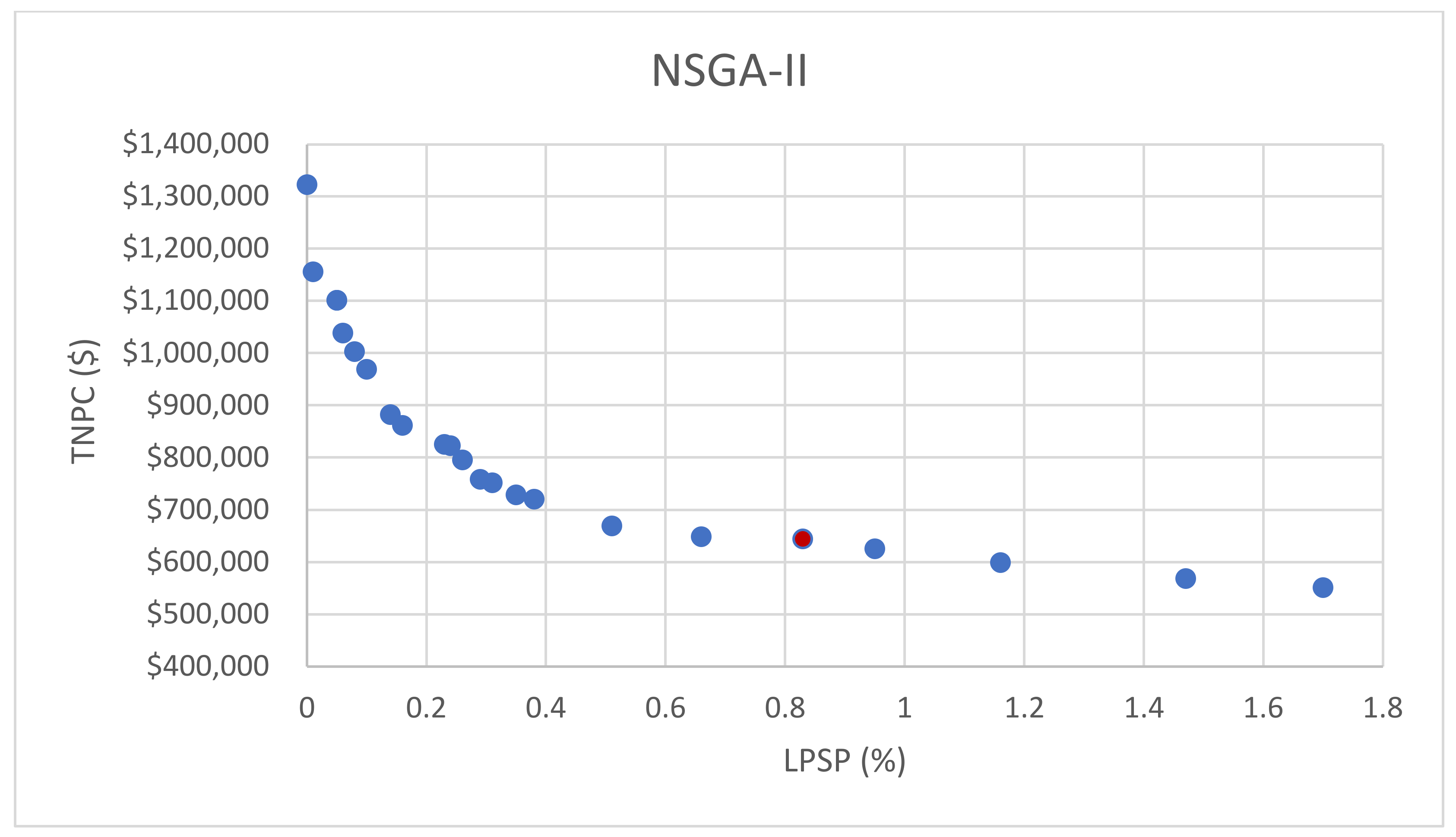 Mathematics 11 01741 g008c