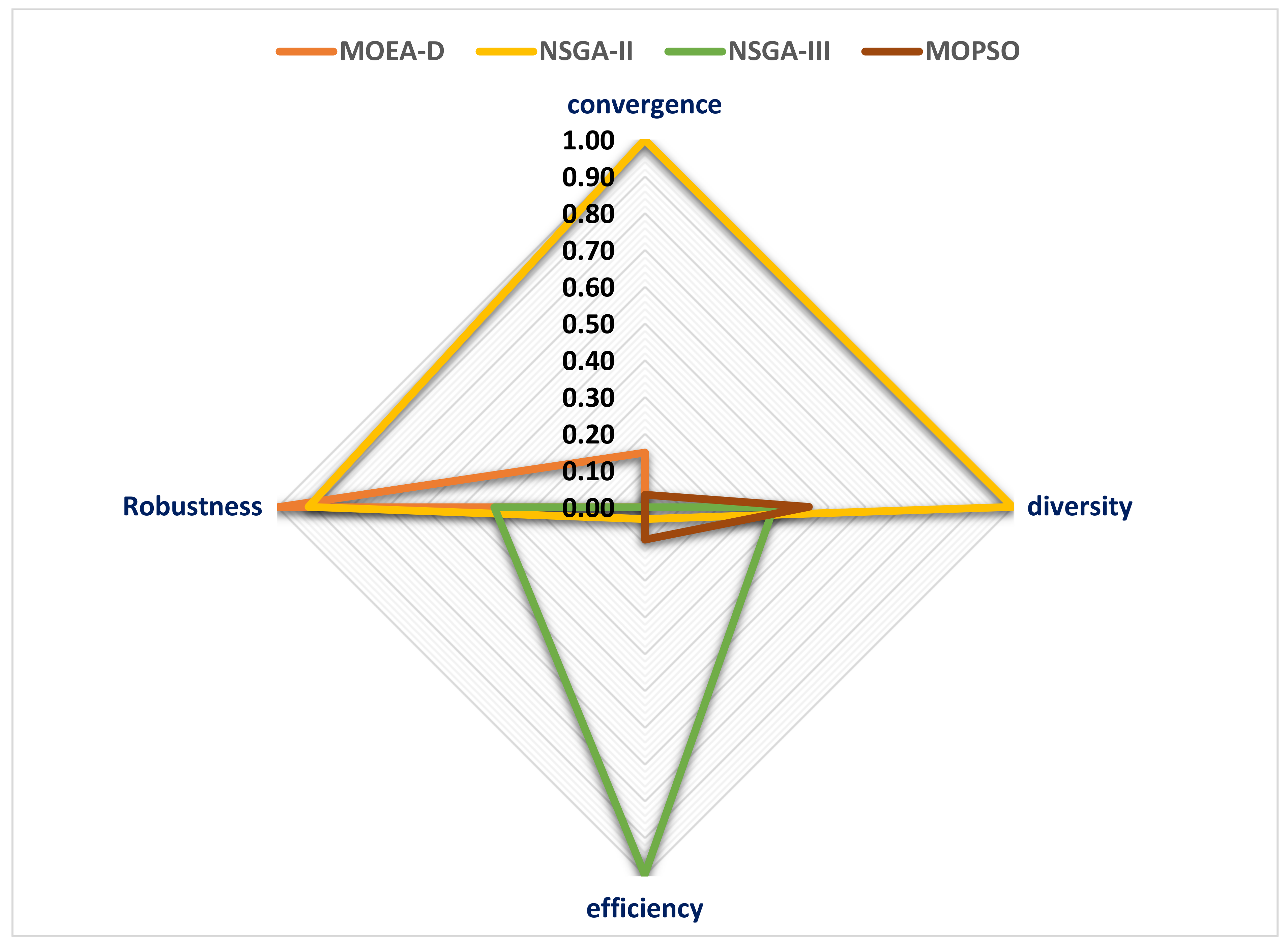Mathematics 11 01741 g009