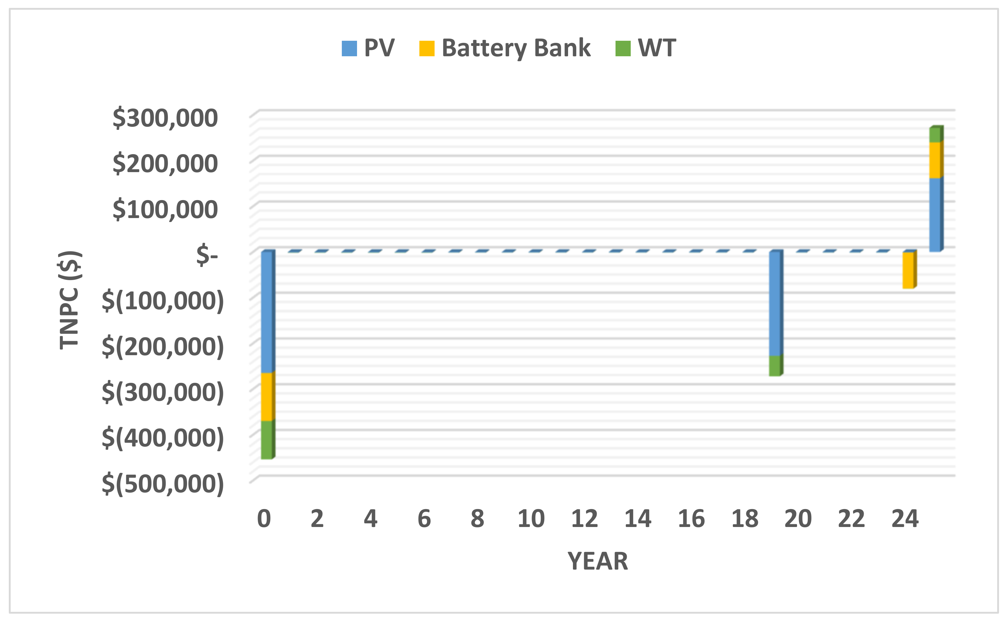 Mathematics 11 01741 g010