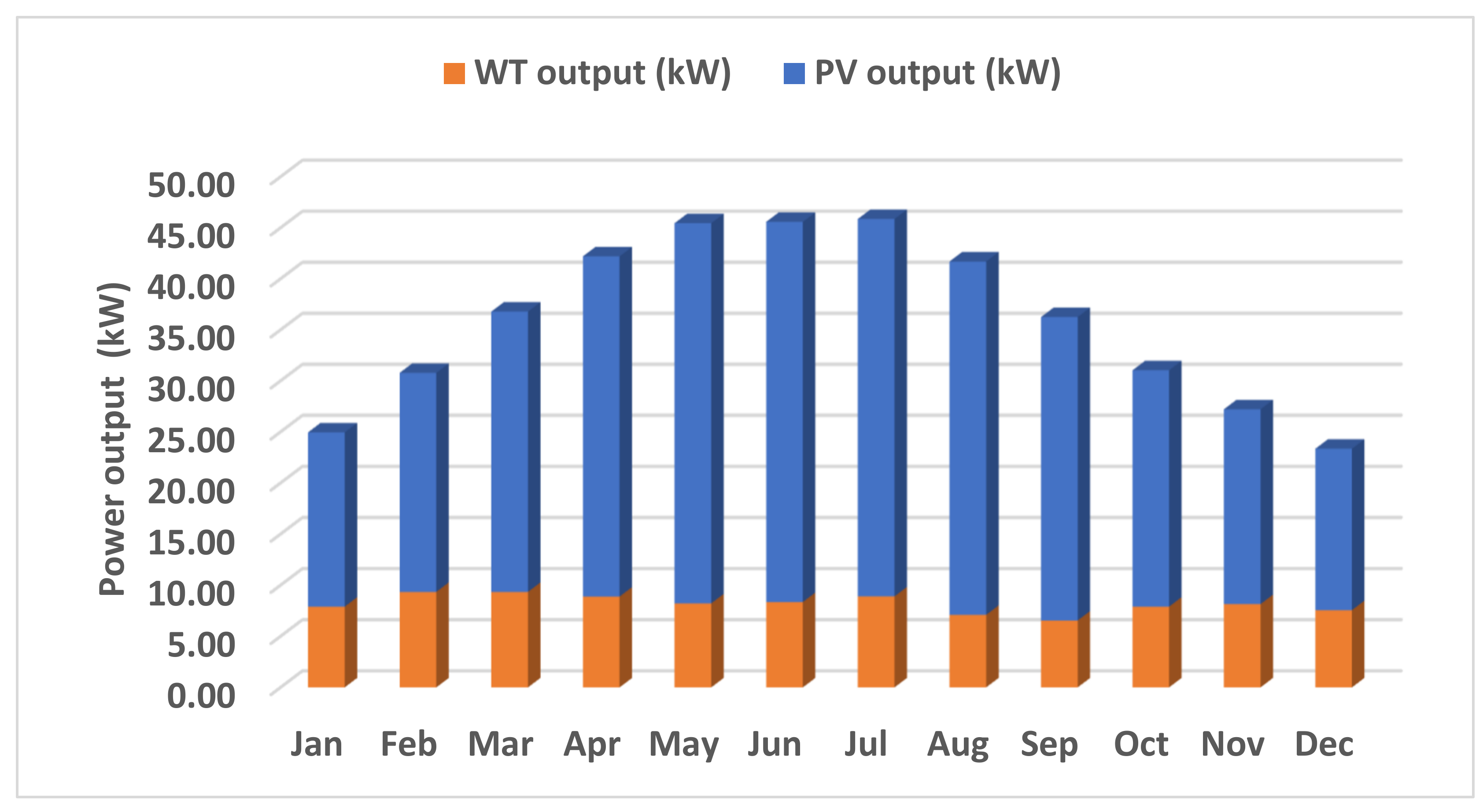 Mathematics 11 01741 g011