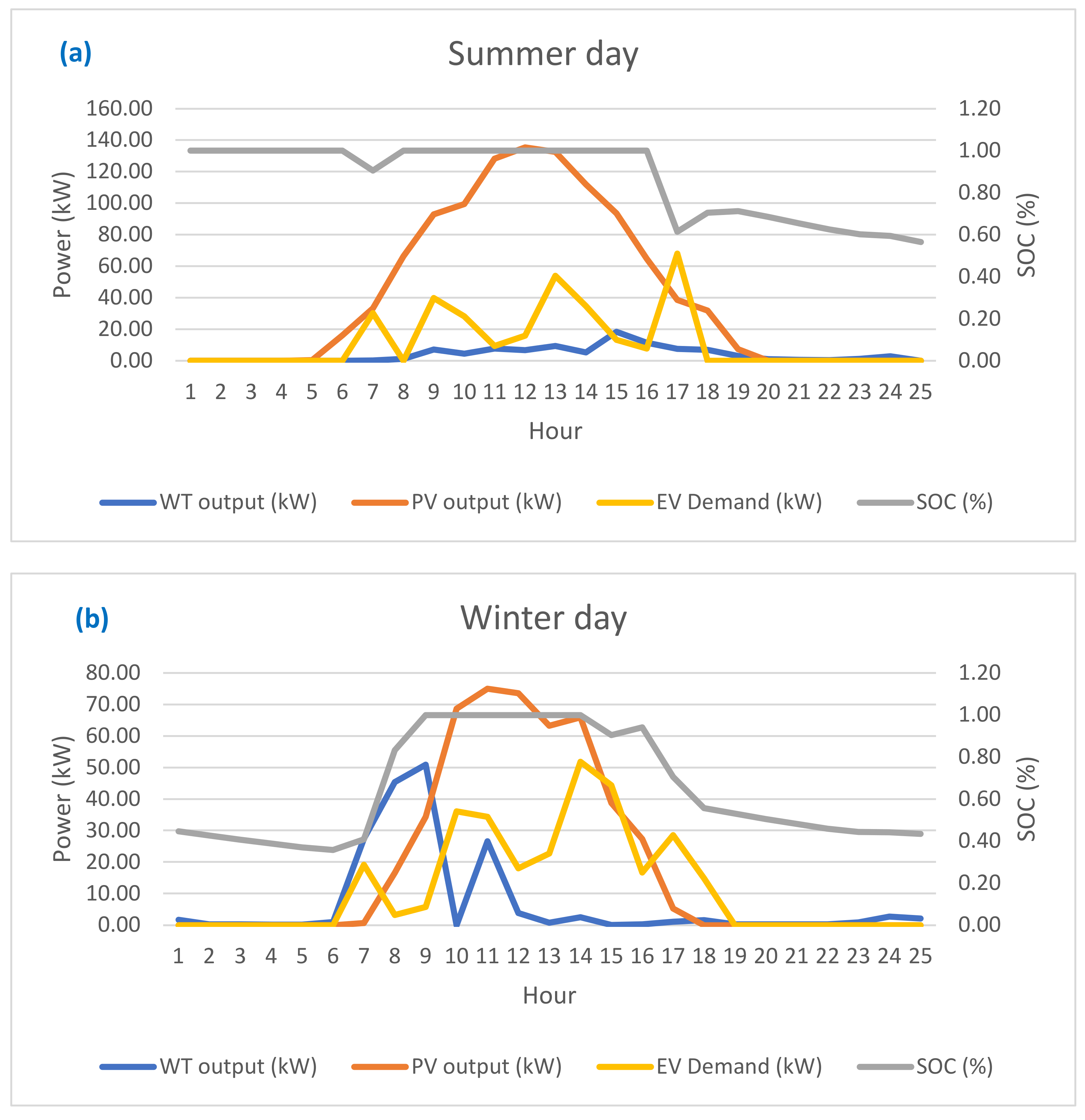 Mathematics 11 01741 g013