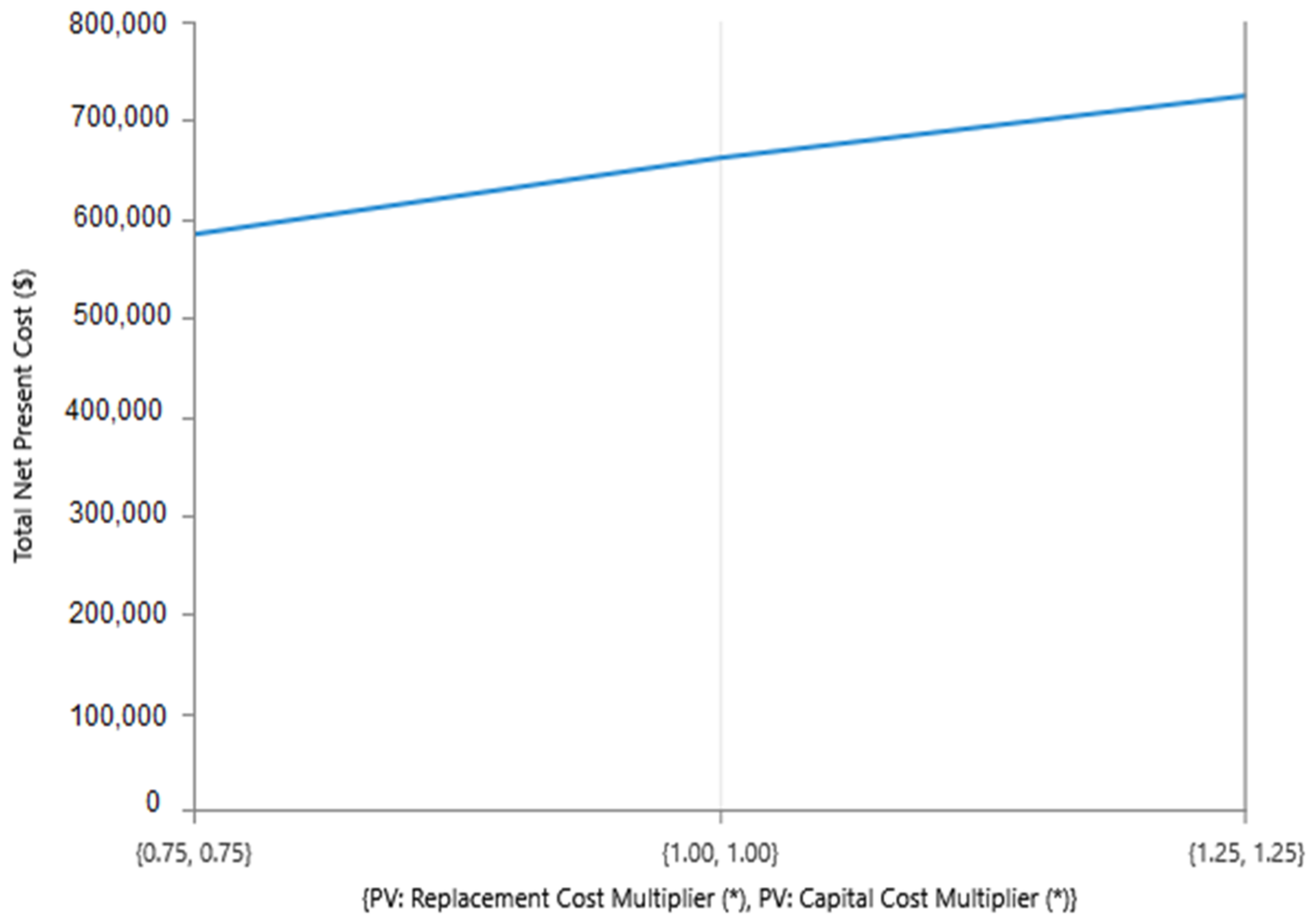 Mathematics 11 01741 g015