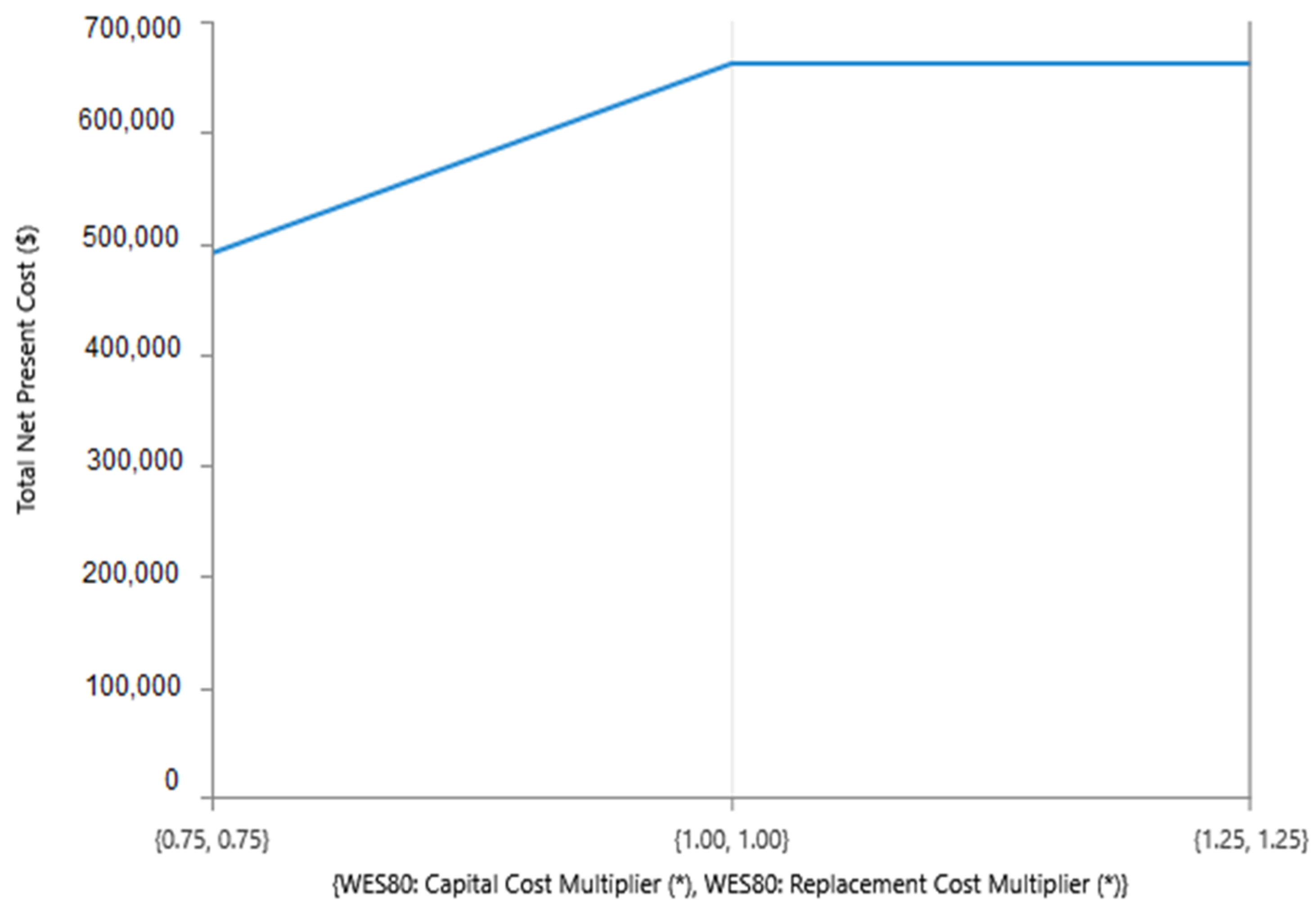 Mathematics 11 01741 g016