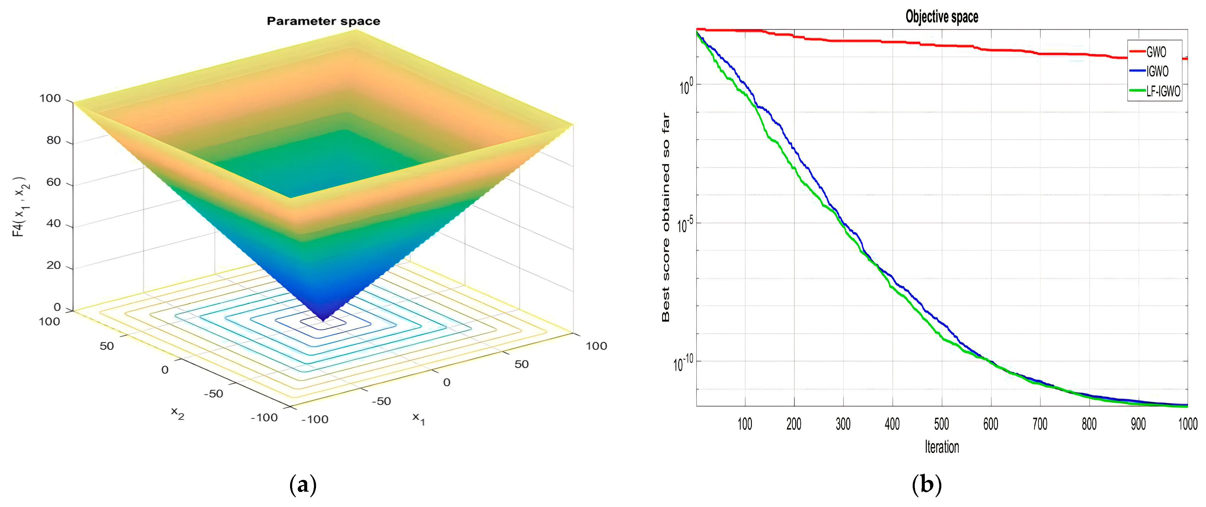 Mathematics 11 01745 g006