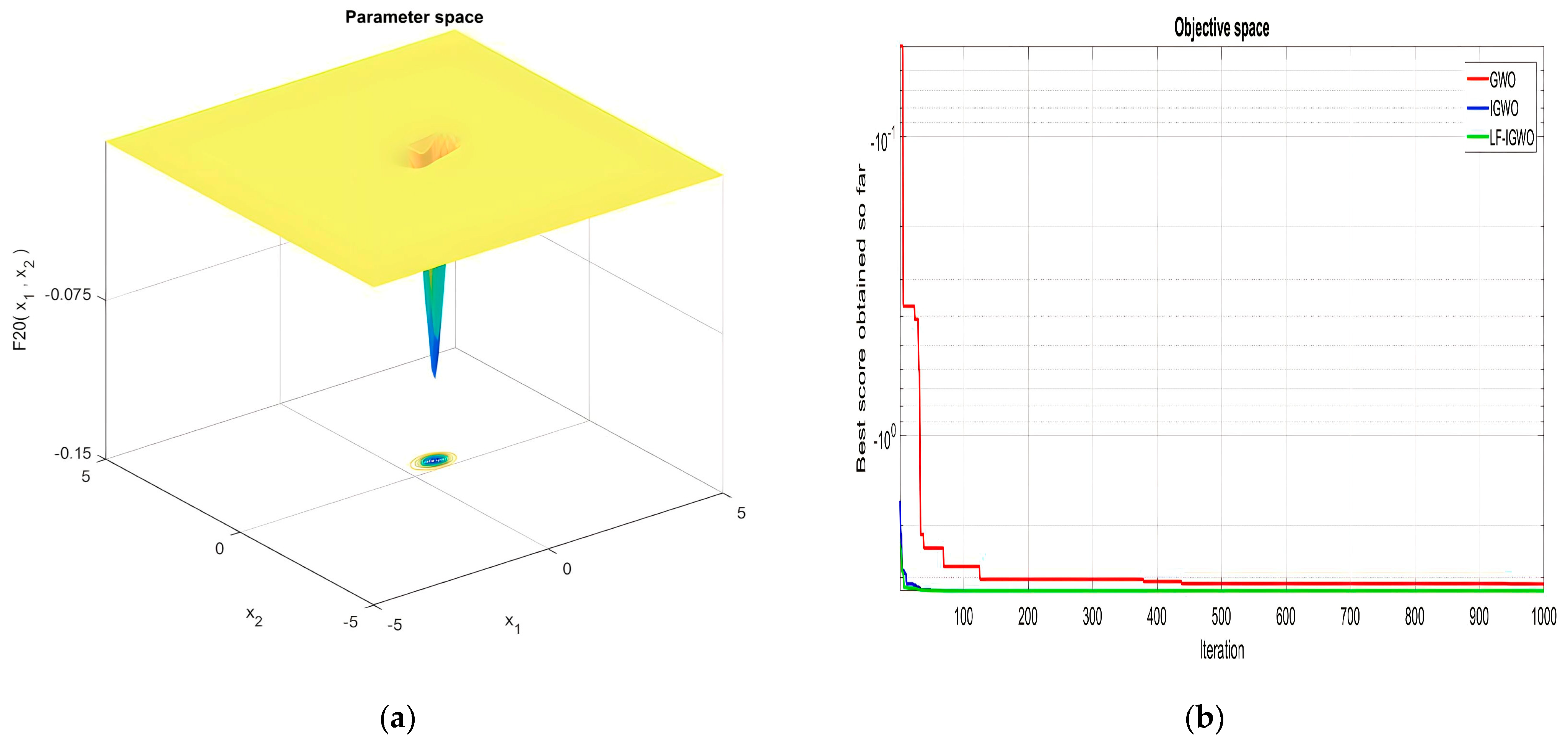 Mathematics 11 01745 g022