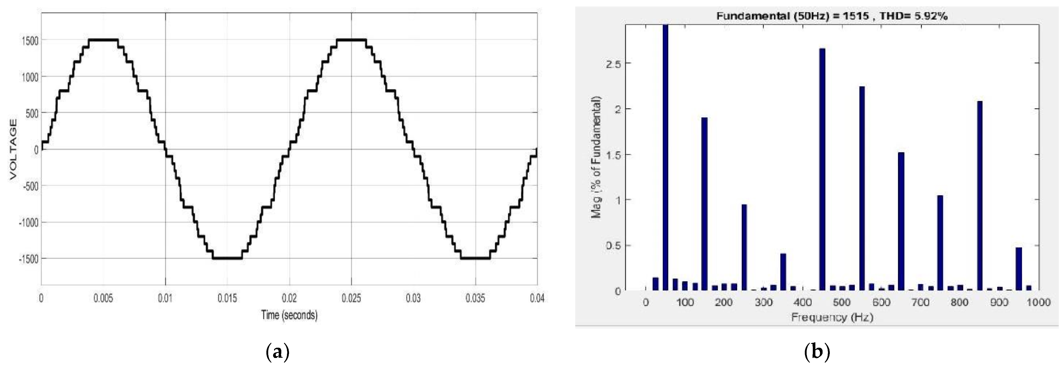 Mathematics 11 01745 g031