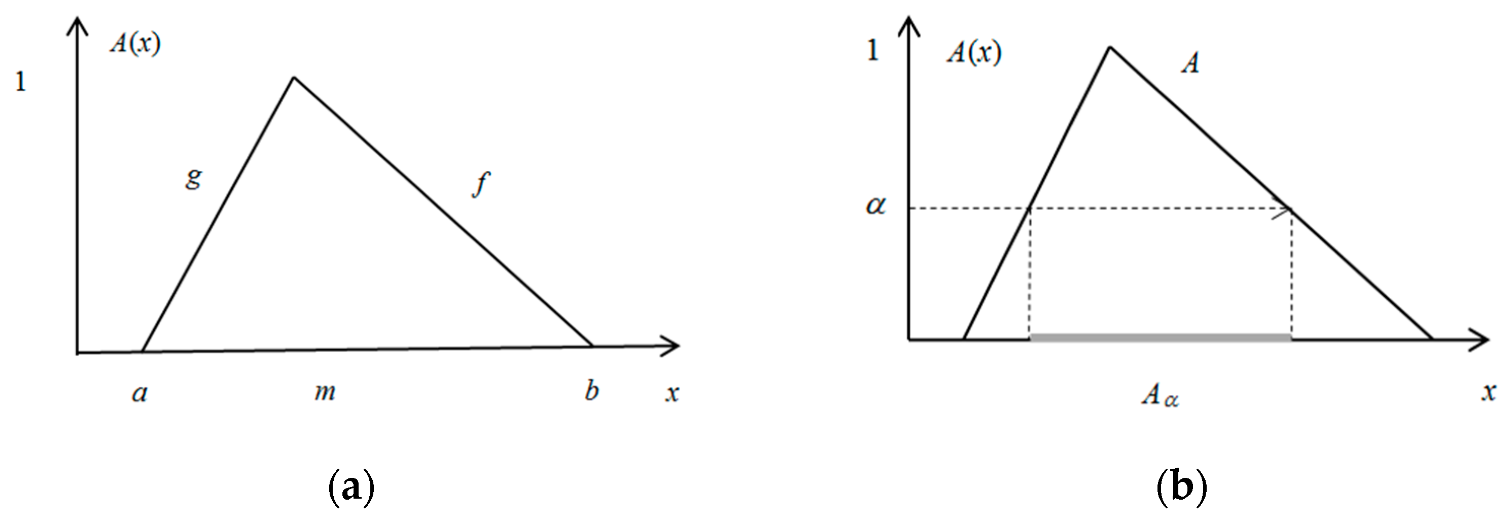 Mathematics 11 01750 g001