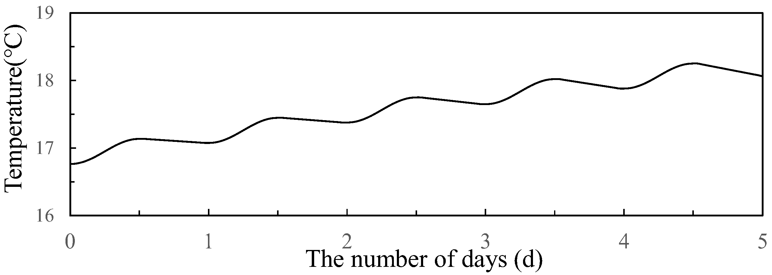 Mathematics 11 01753 g011 Mathematics 11 01753 g011