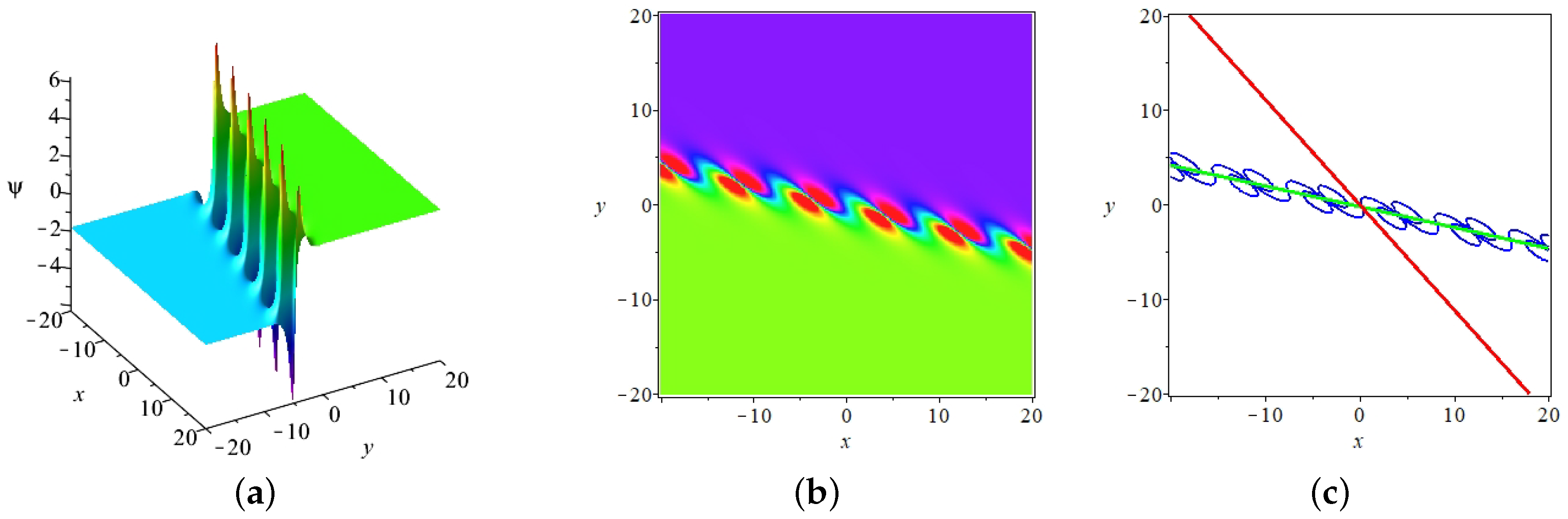 Mathematics 11 01755 g001