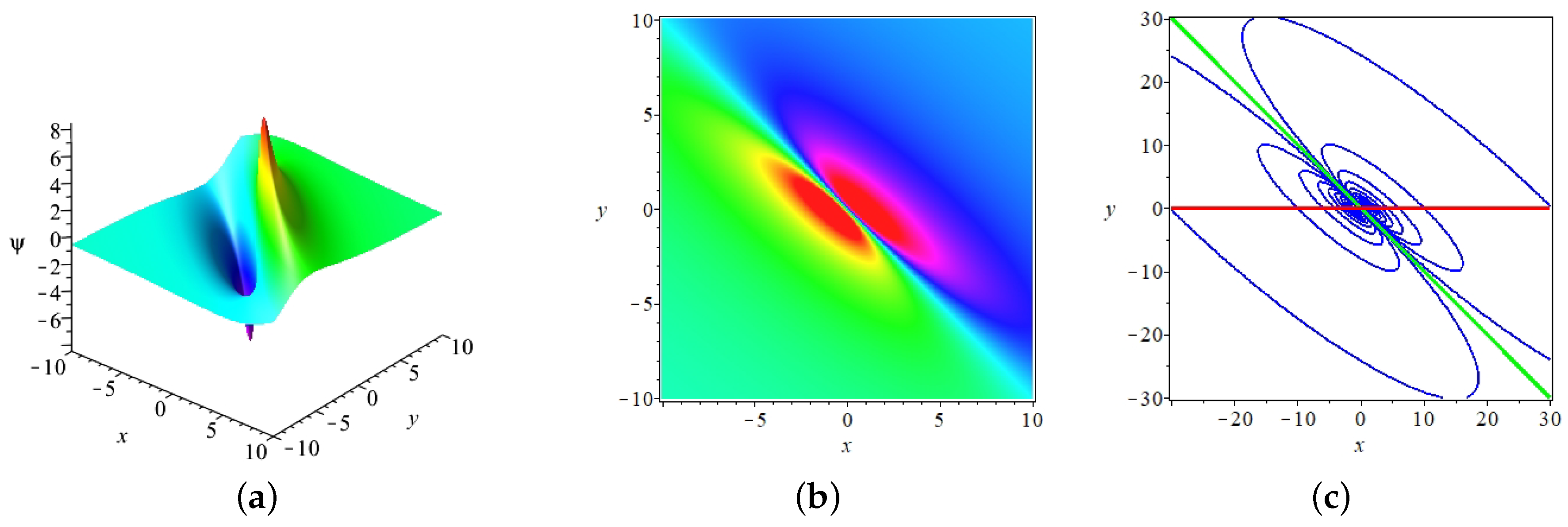 Mathematics 11 01755 g002
