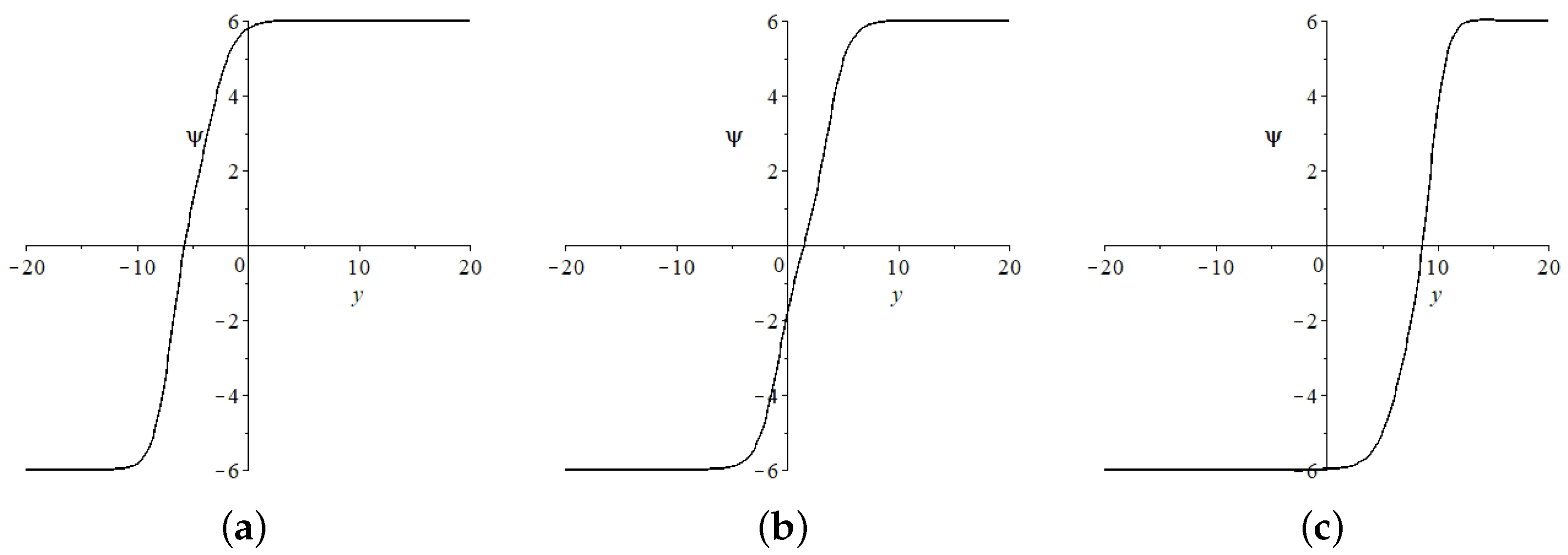 Mathematics 11 01755 g005