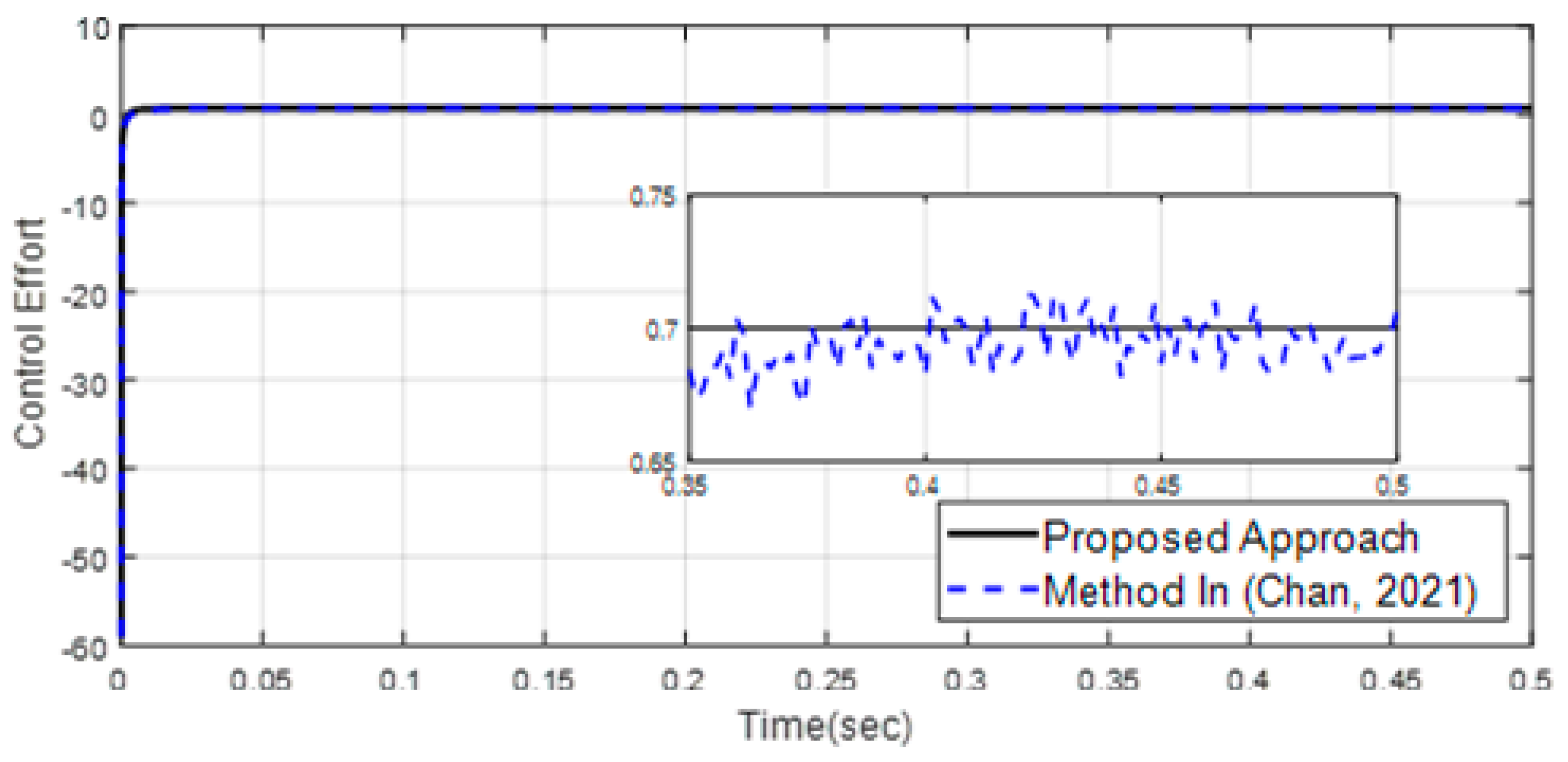 Mathematics 11 01757 g004 Mathematics 11 01757 g004