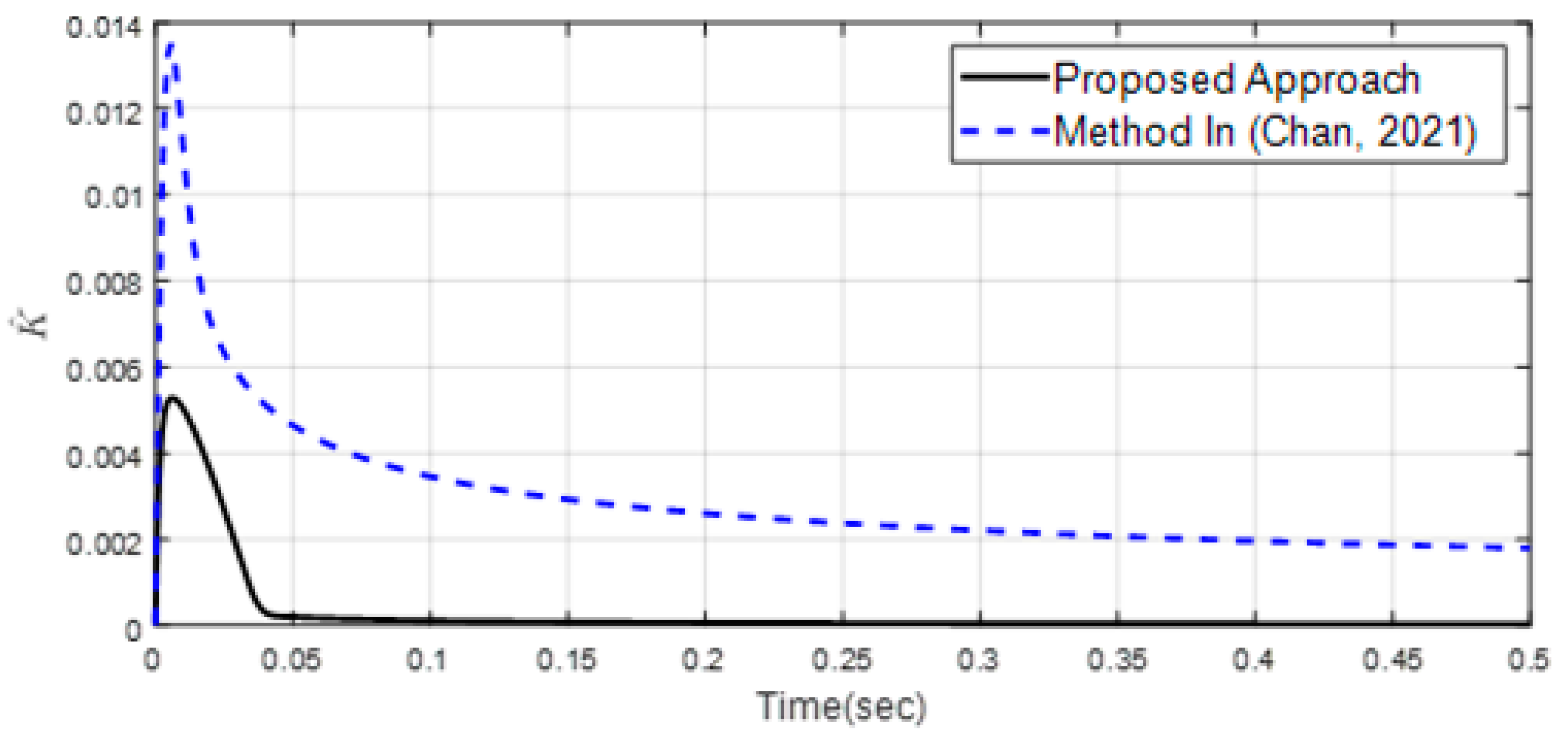 Mathematics 11 01757 g006 Mathematics 11 01757 g006