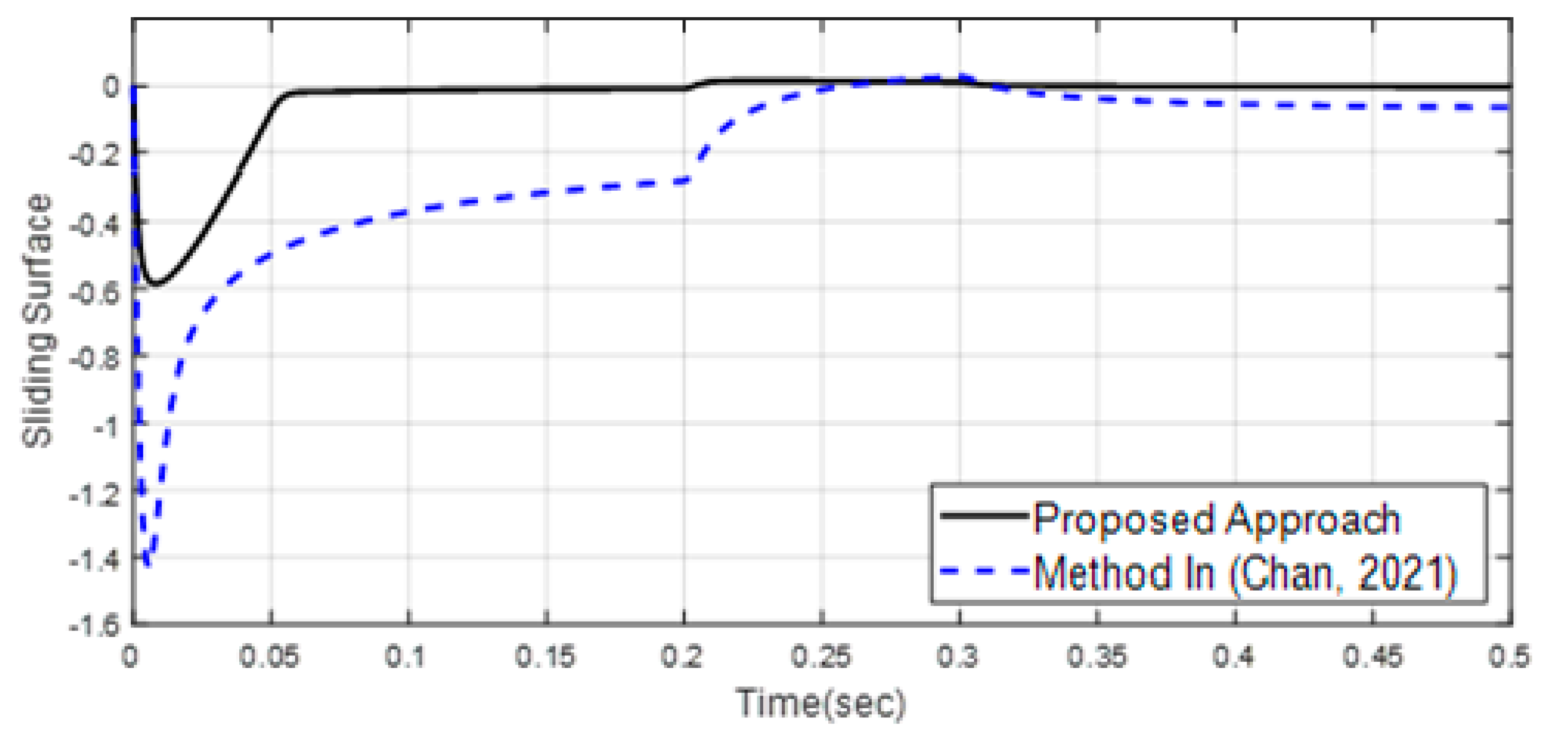 Mathematics 11 01757 g013 Mathematics 11 01757 g013