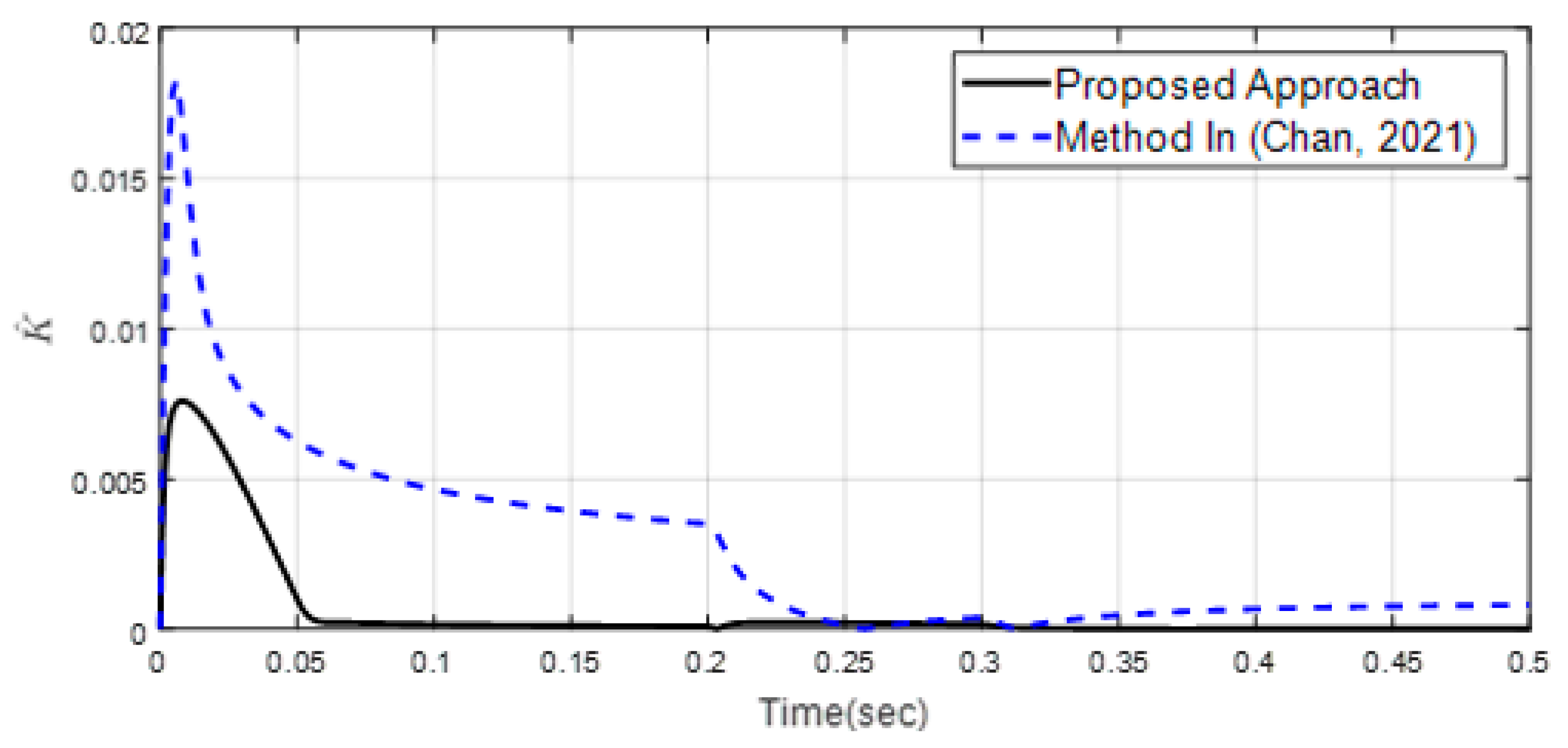 Mathematics 11 01757 g014 Mathematics 11 01757 g014