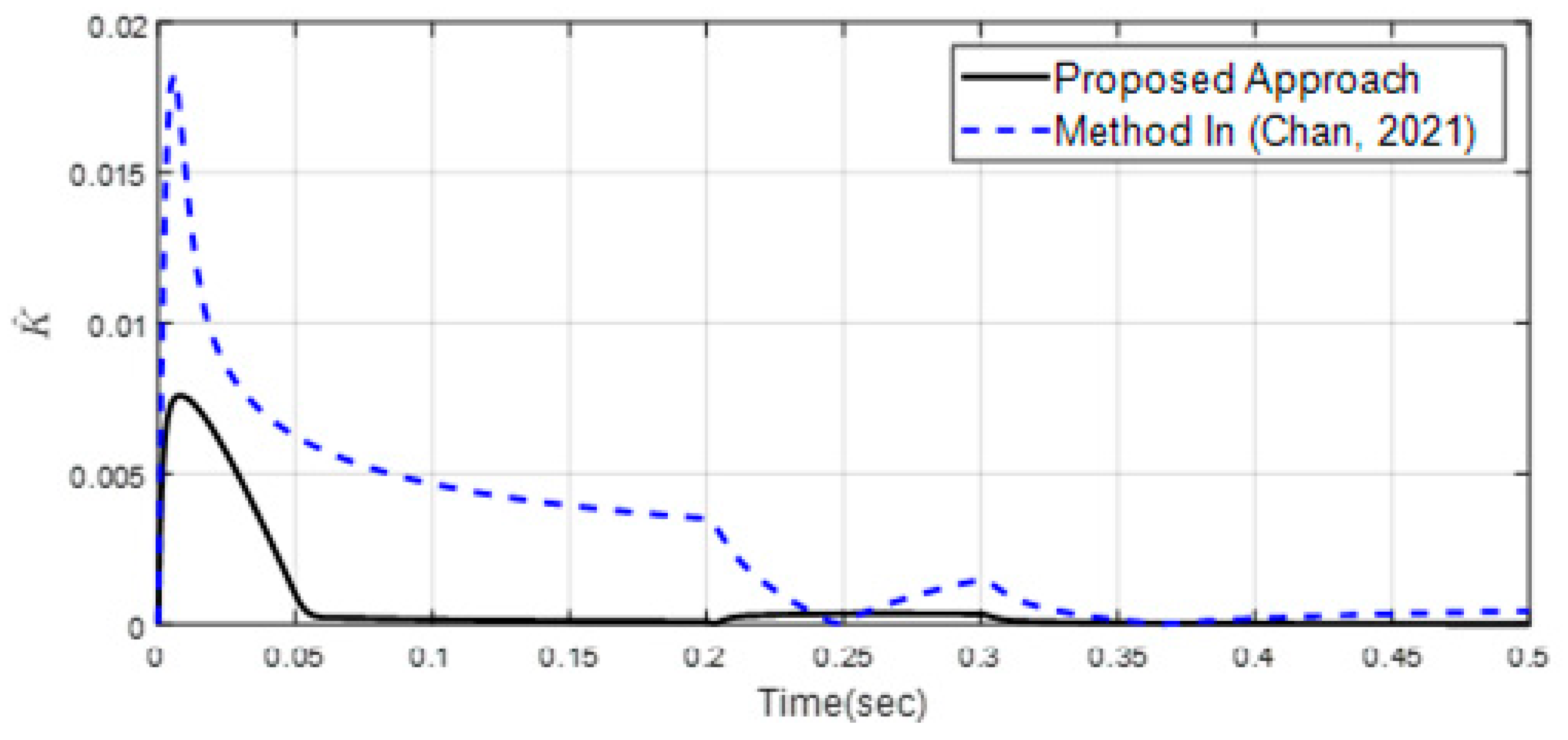 Mathematics 11 01757 g018 Mathematics 11 01757 g018