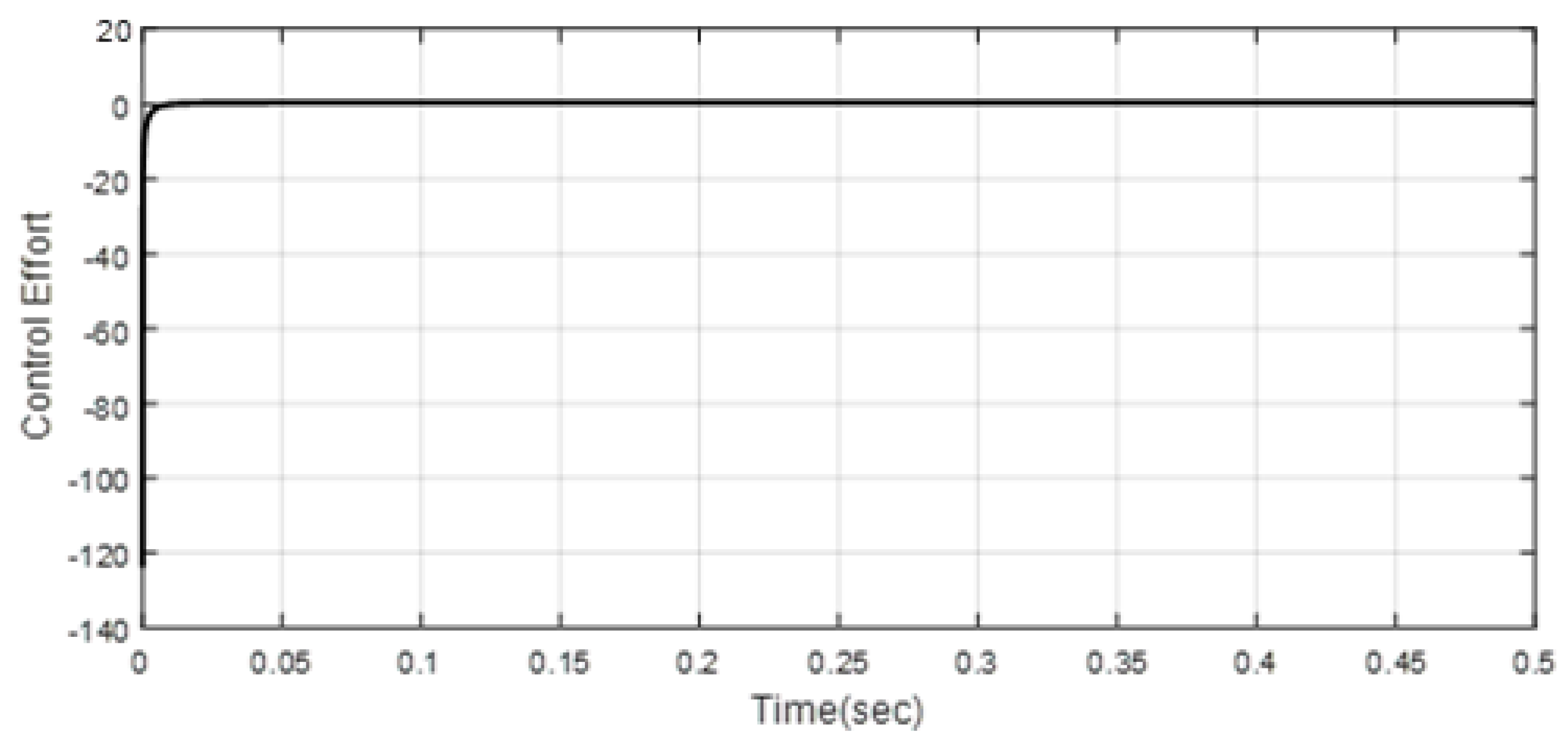 Mathematics 11 01757 g021 Mathematics 11 01757 g021