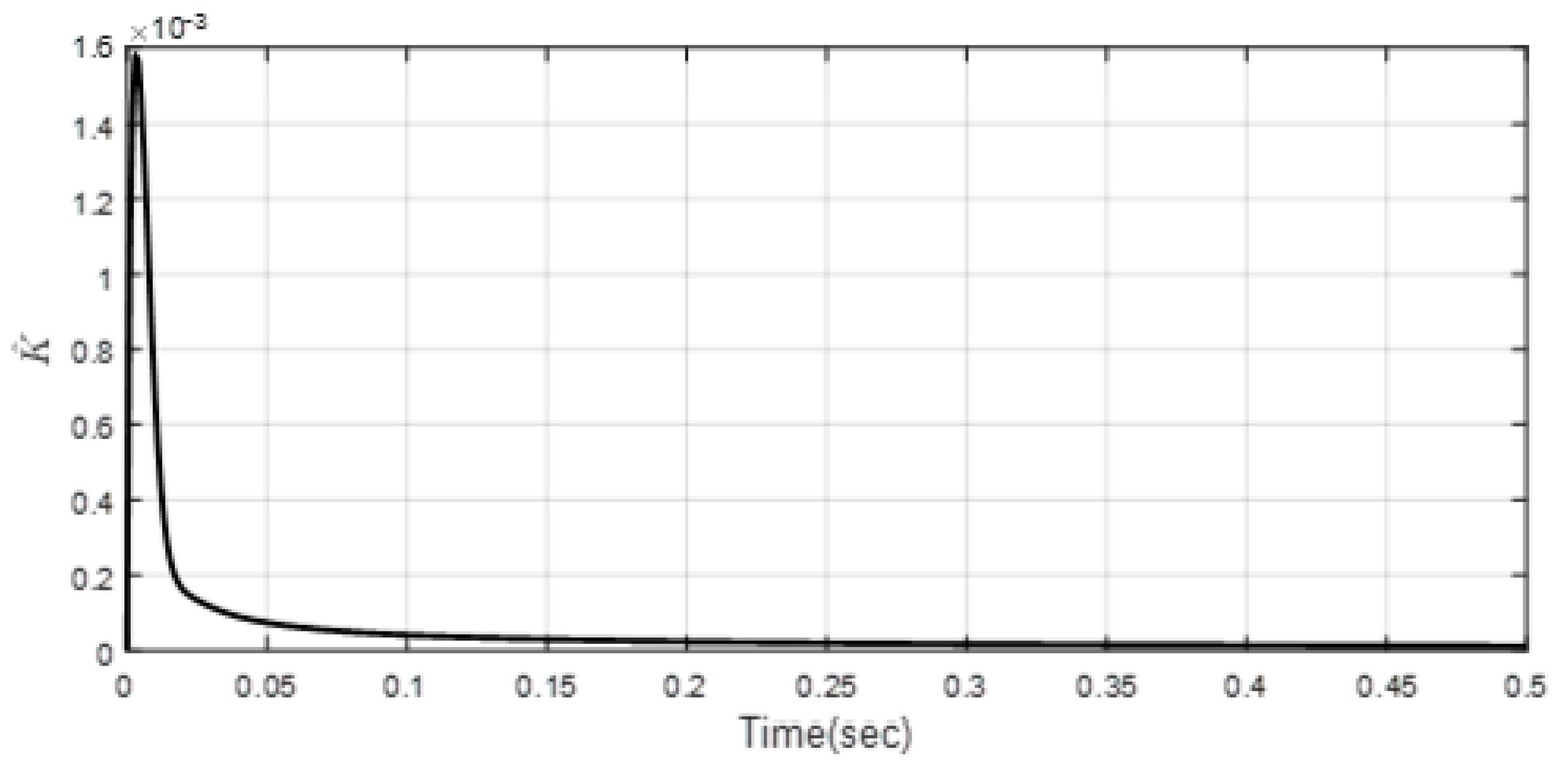 Mathematics 11 01757 g023 Mathematics 11 01757 g023