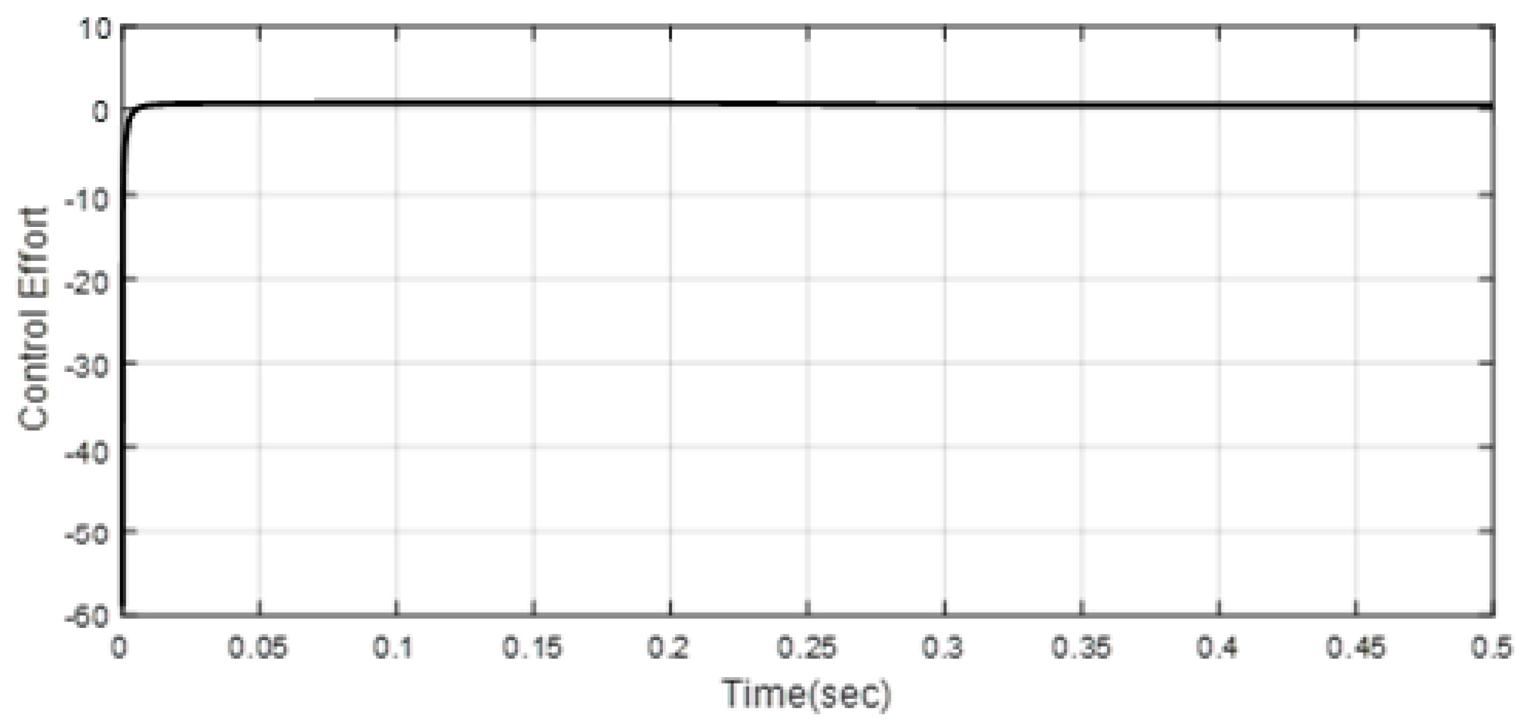 Mathematics 11 01757 g029 Mathematics 11 01757 g029