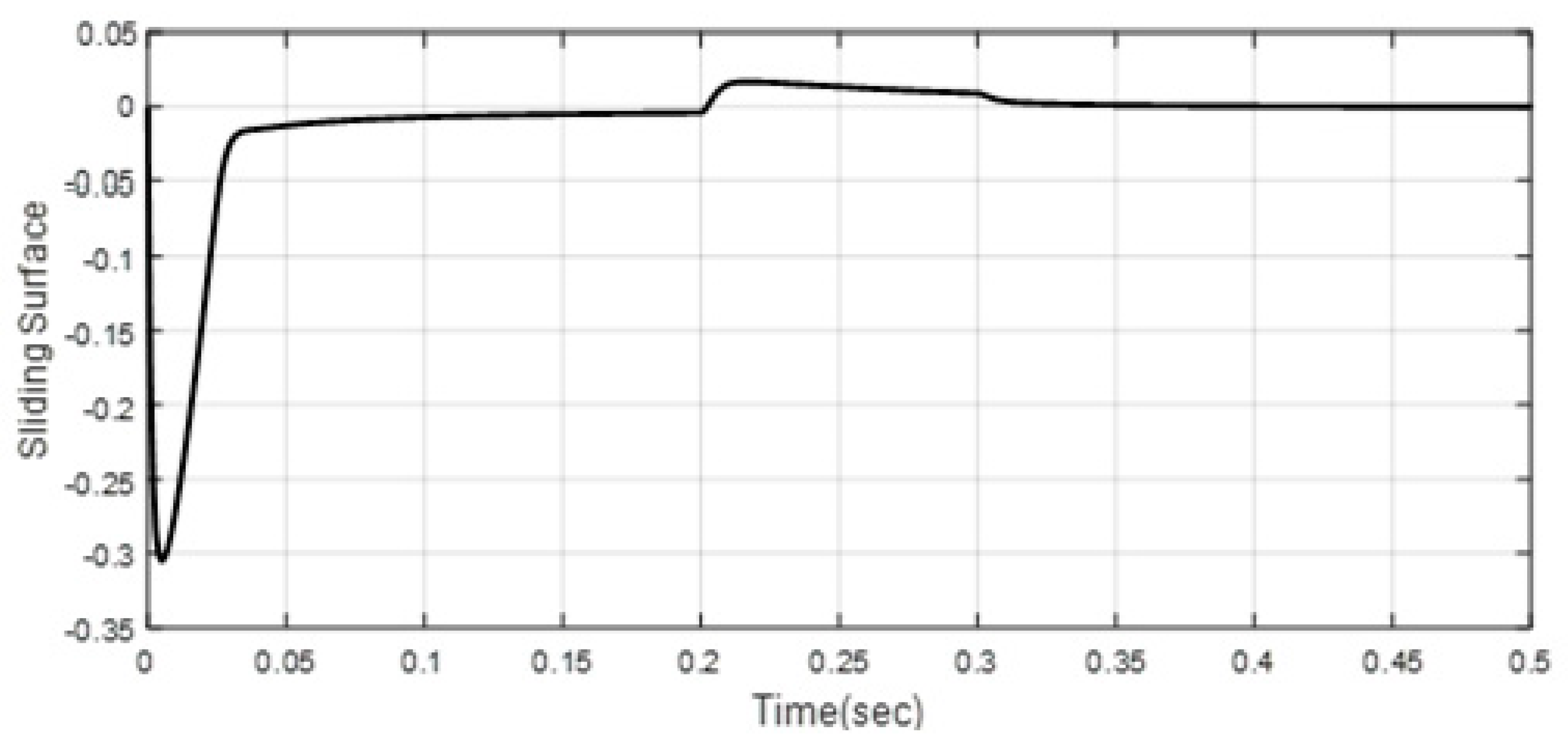 Mathematics 11 01757 g030 Mathematics 11 01757 g030
