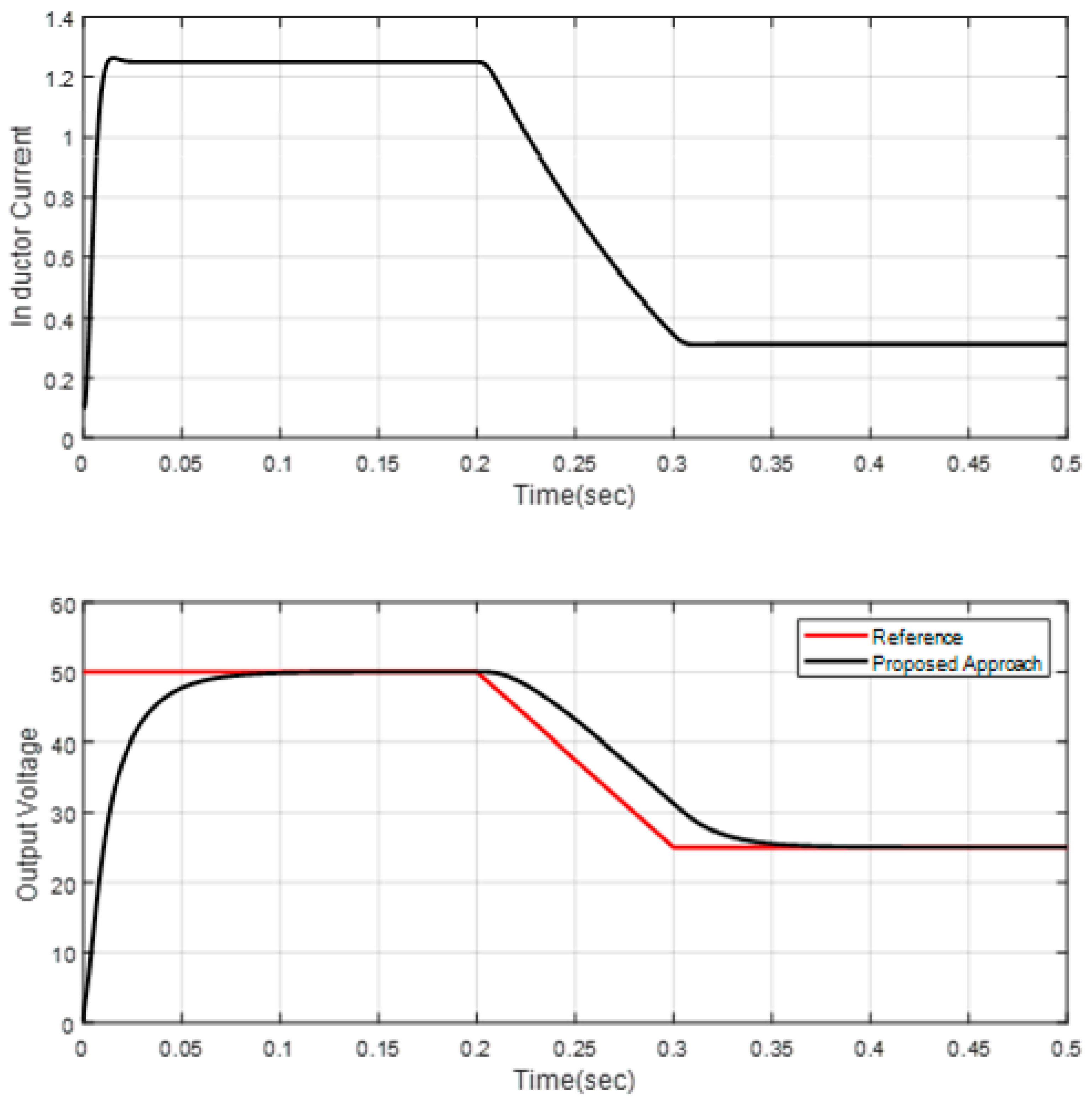 Mathematics 11 01757 g032 Mathematics 11 01757 g032