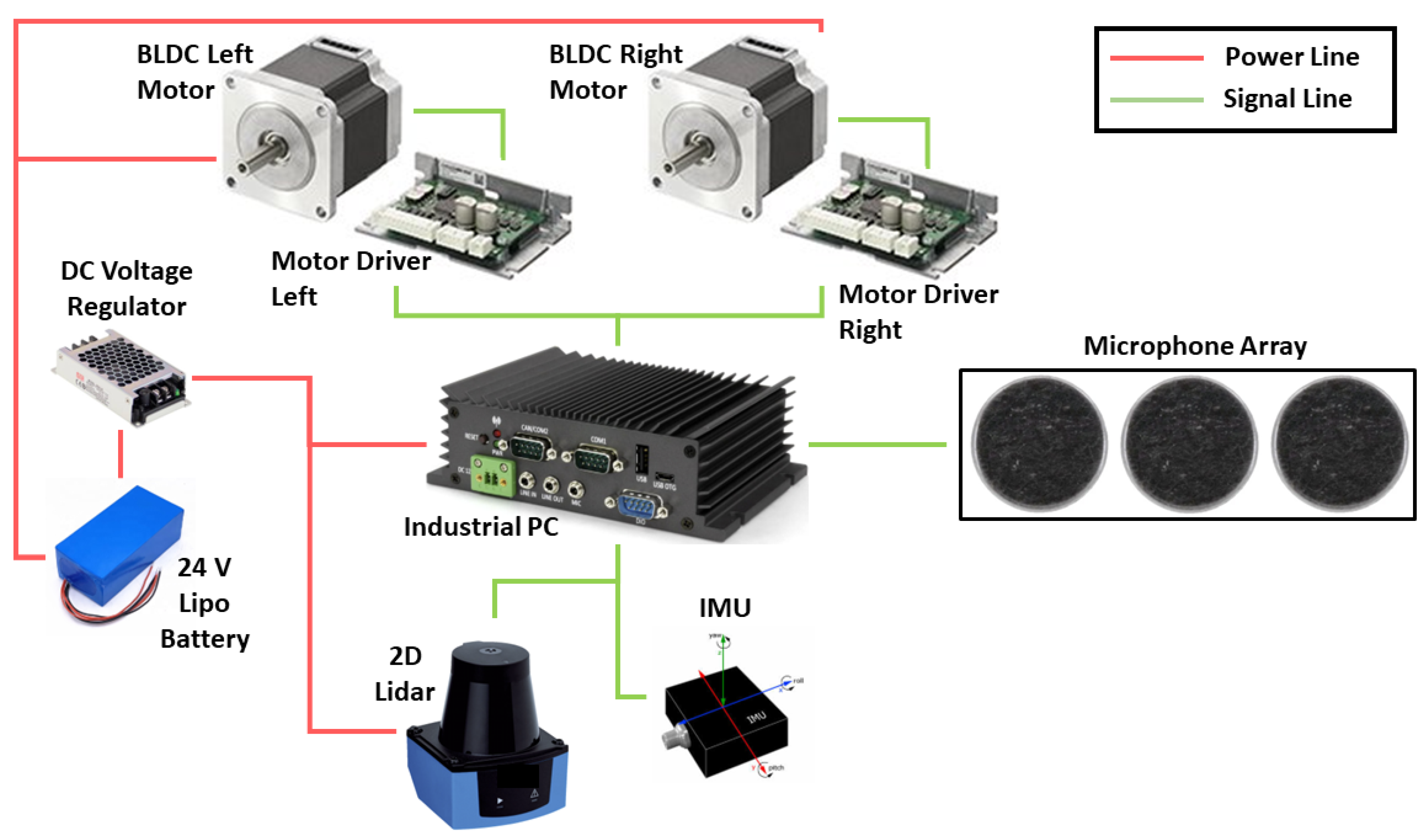 Mathematics 11 01766 g004