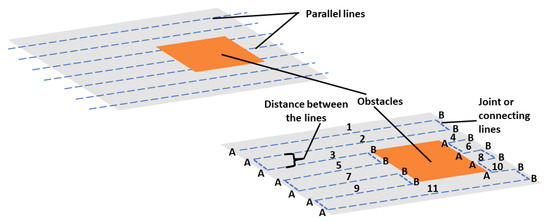 Mathematics 11 01766 g005